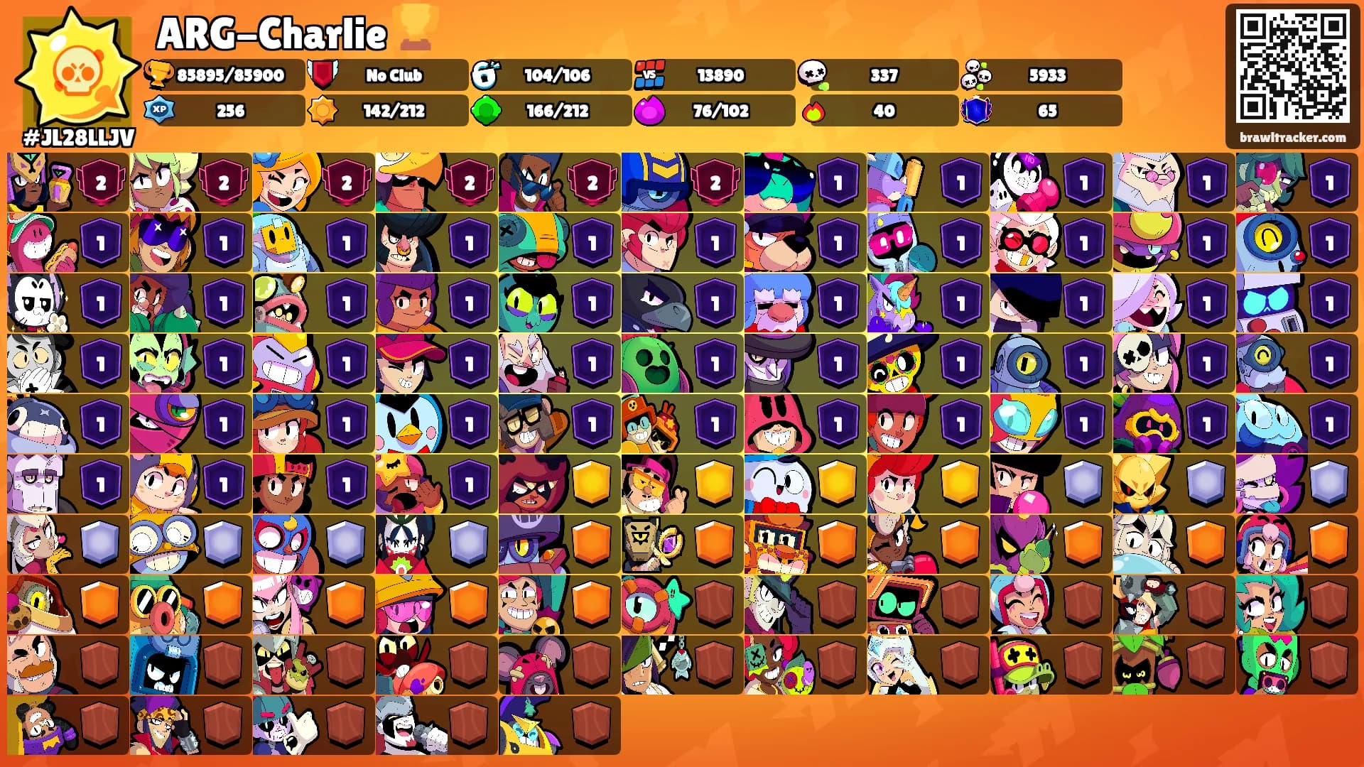 ARG-Charlie 🏆's Ranks