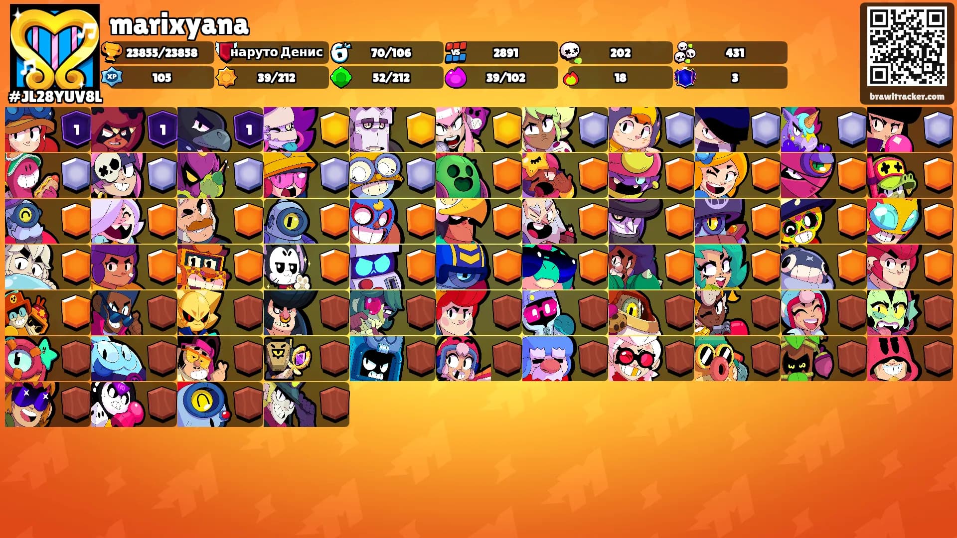 marixyana's Ranks