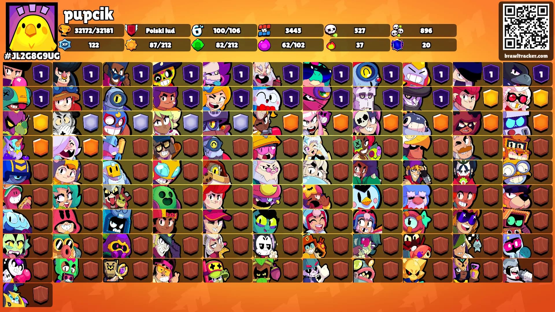 pupcik's Ranks