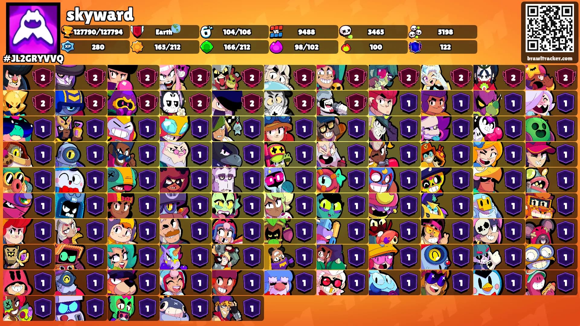 skyward's Ranks