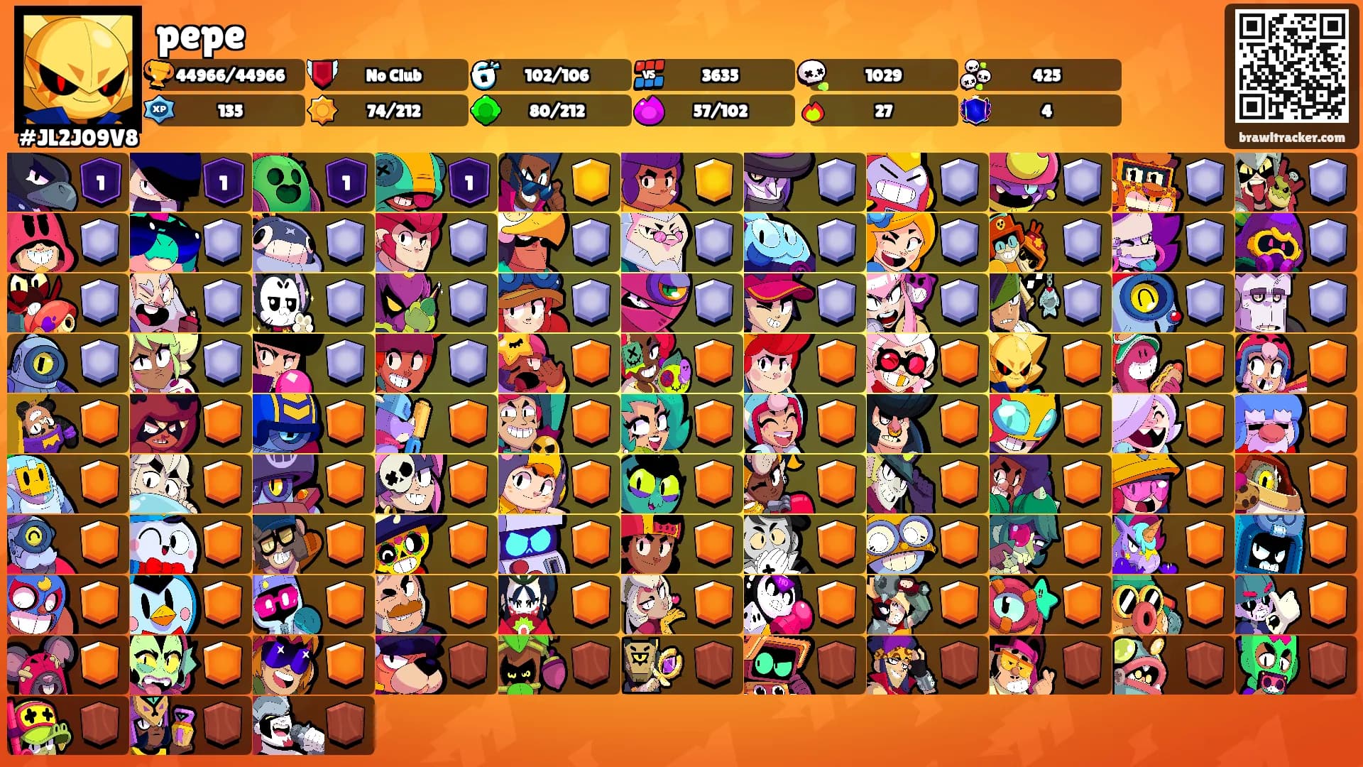 pepe's Ranks