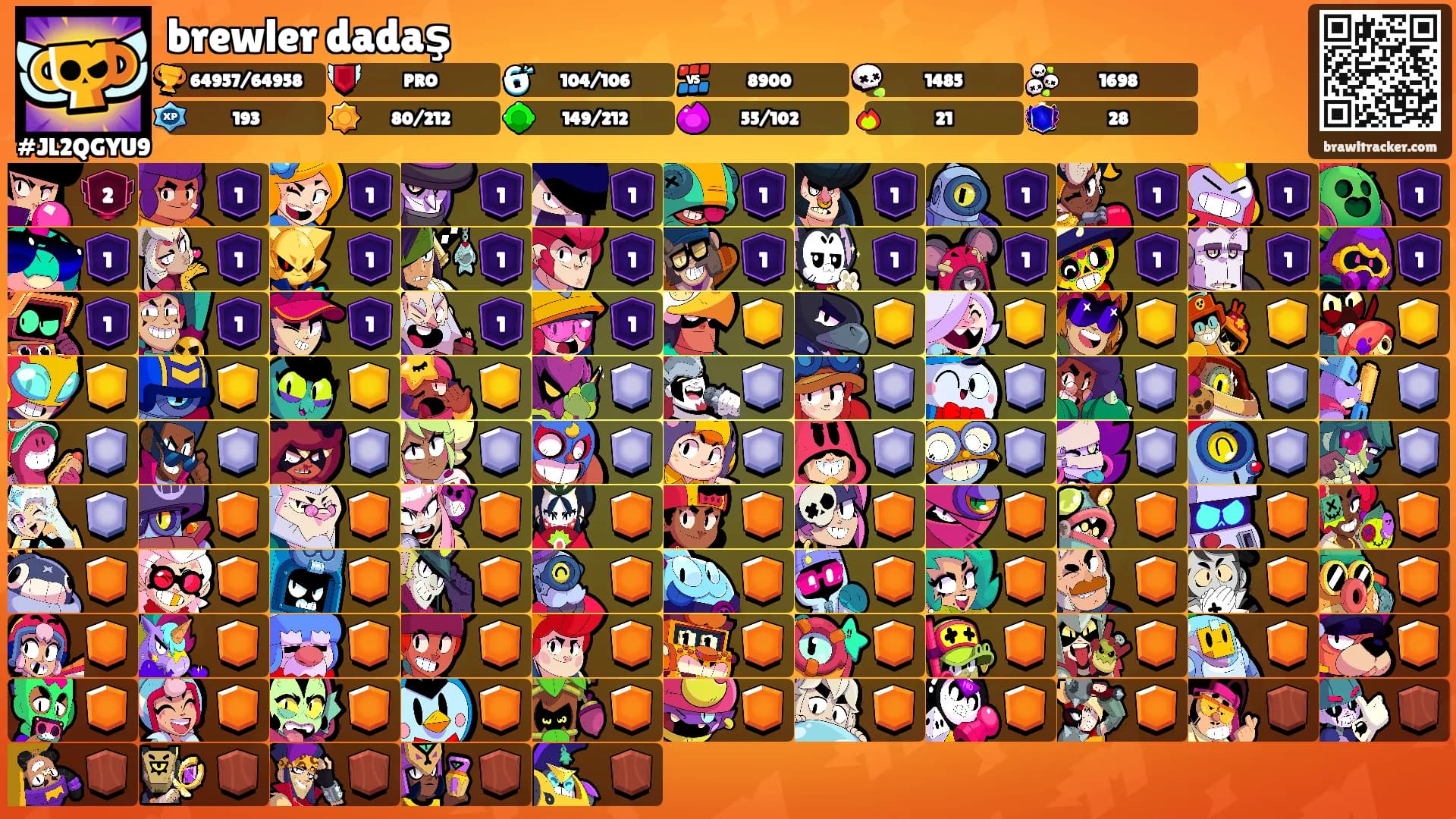 brewler dadaş's Ranks
