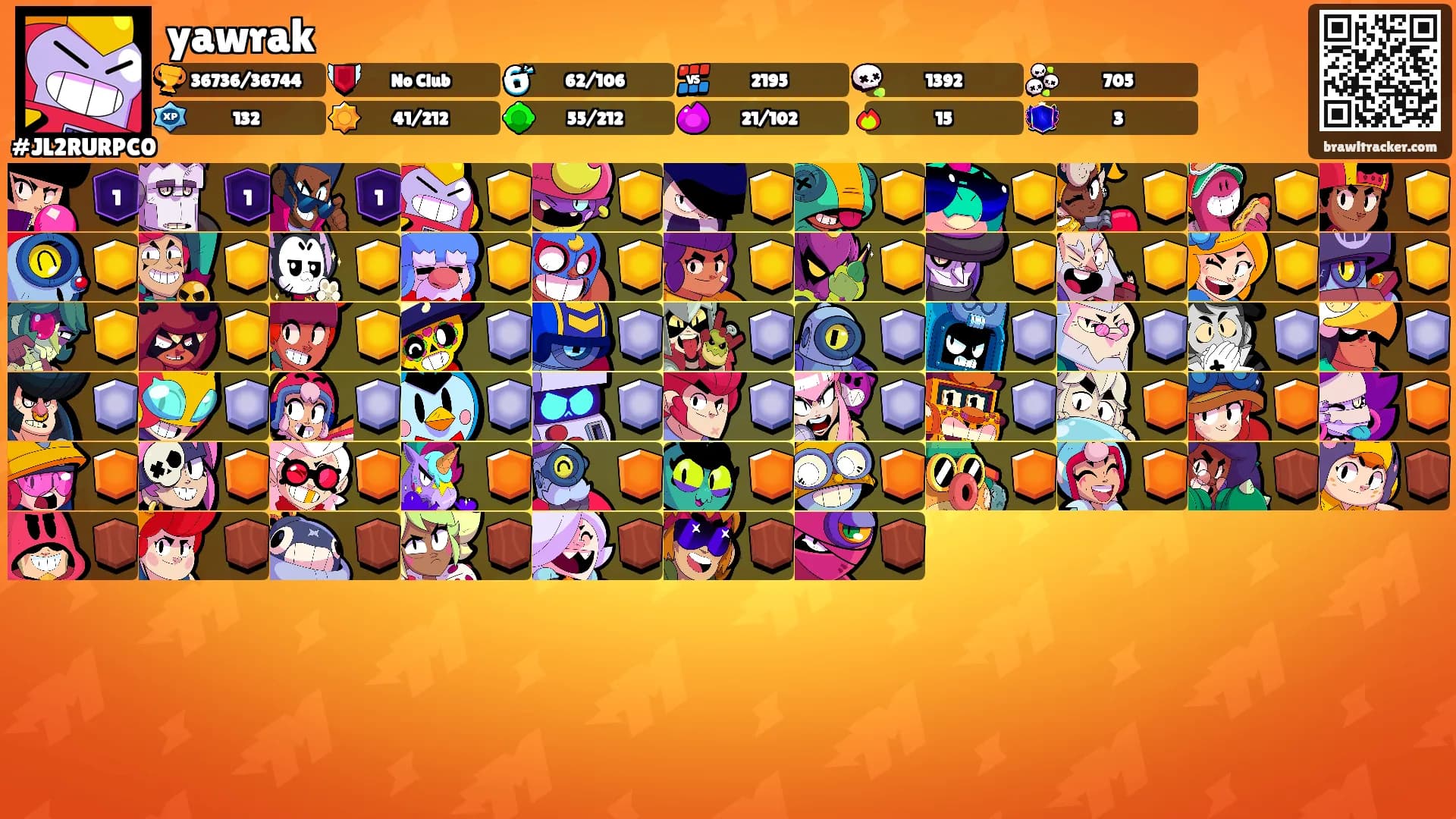 yawrak's Ranks