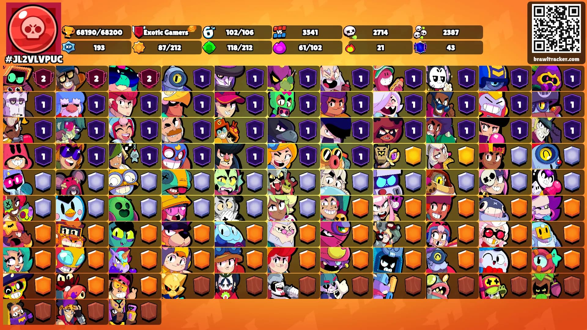 ⠀ ⠀ ⠀'s Ranks