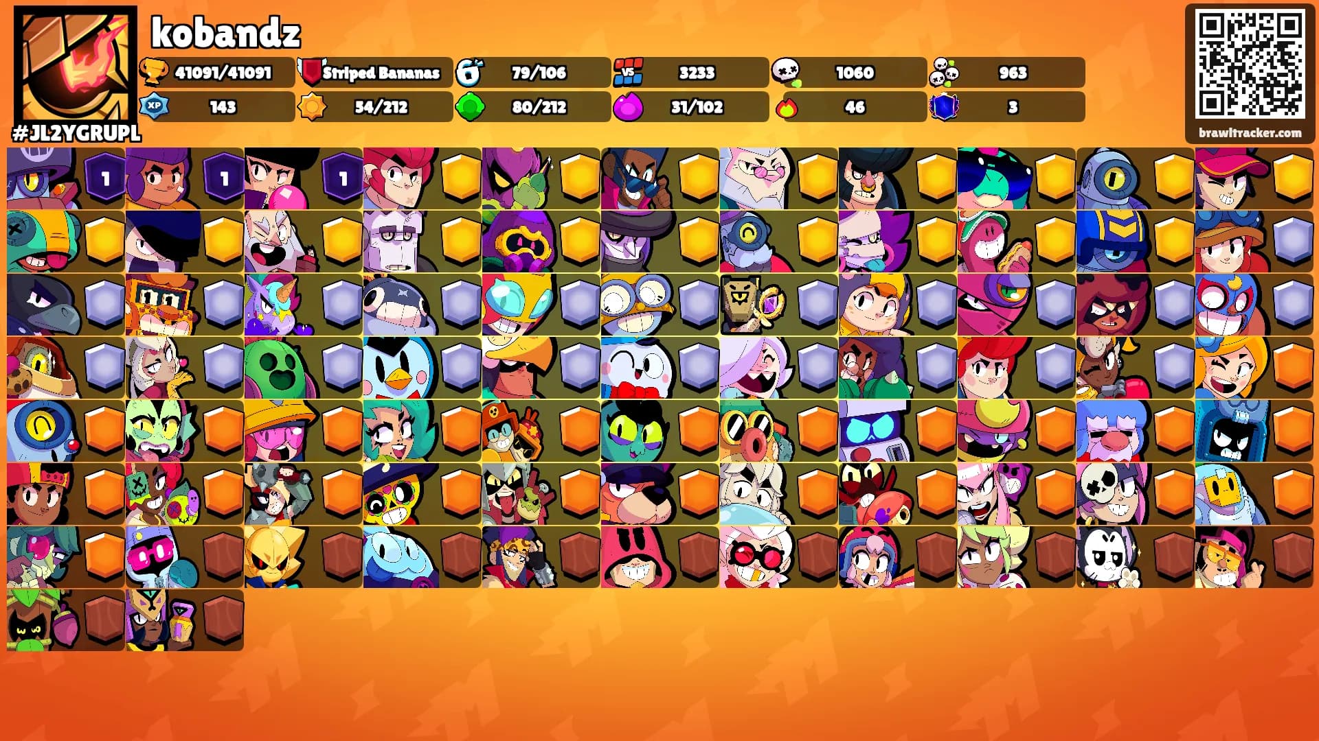 kobandz's Ranks