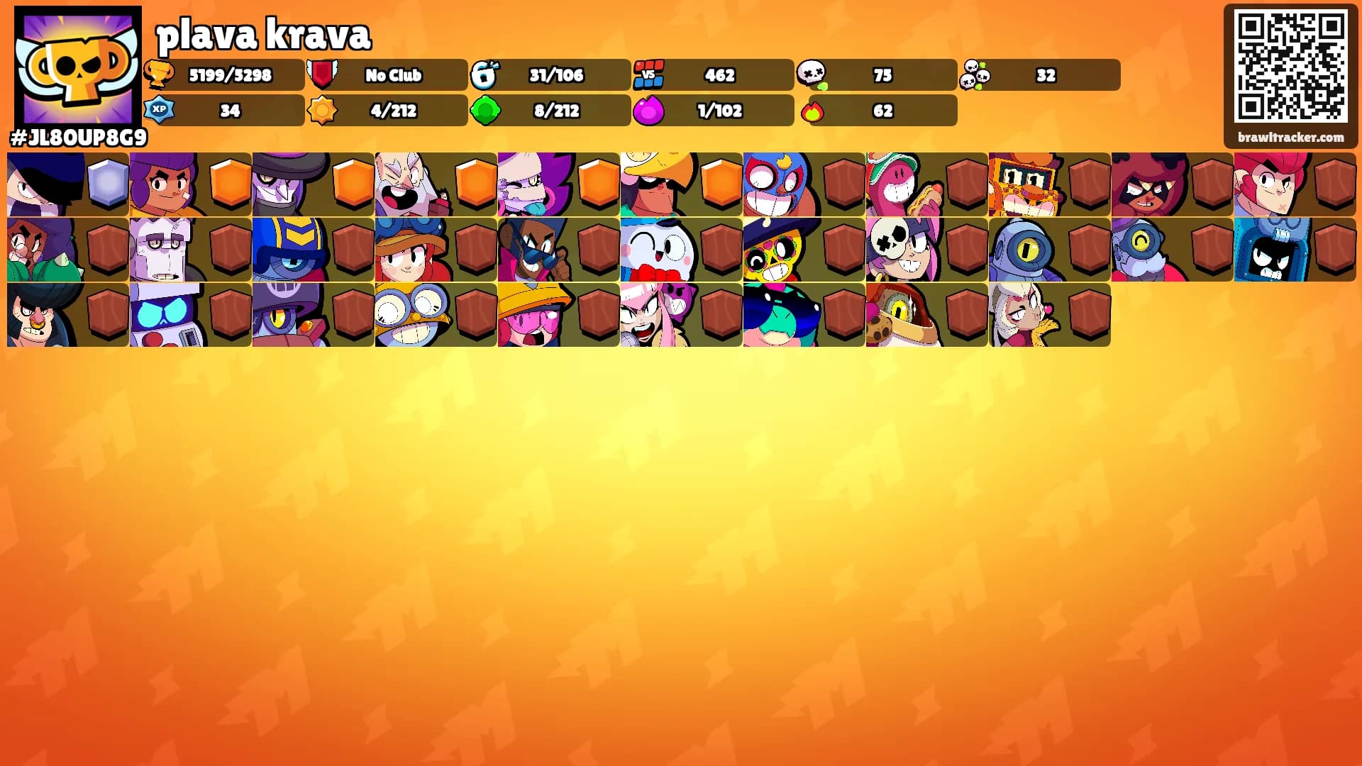 plava krava's Ranks
