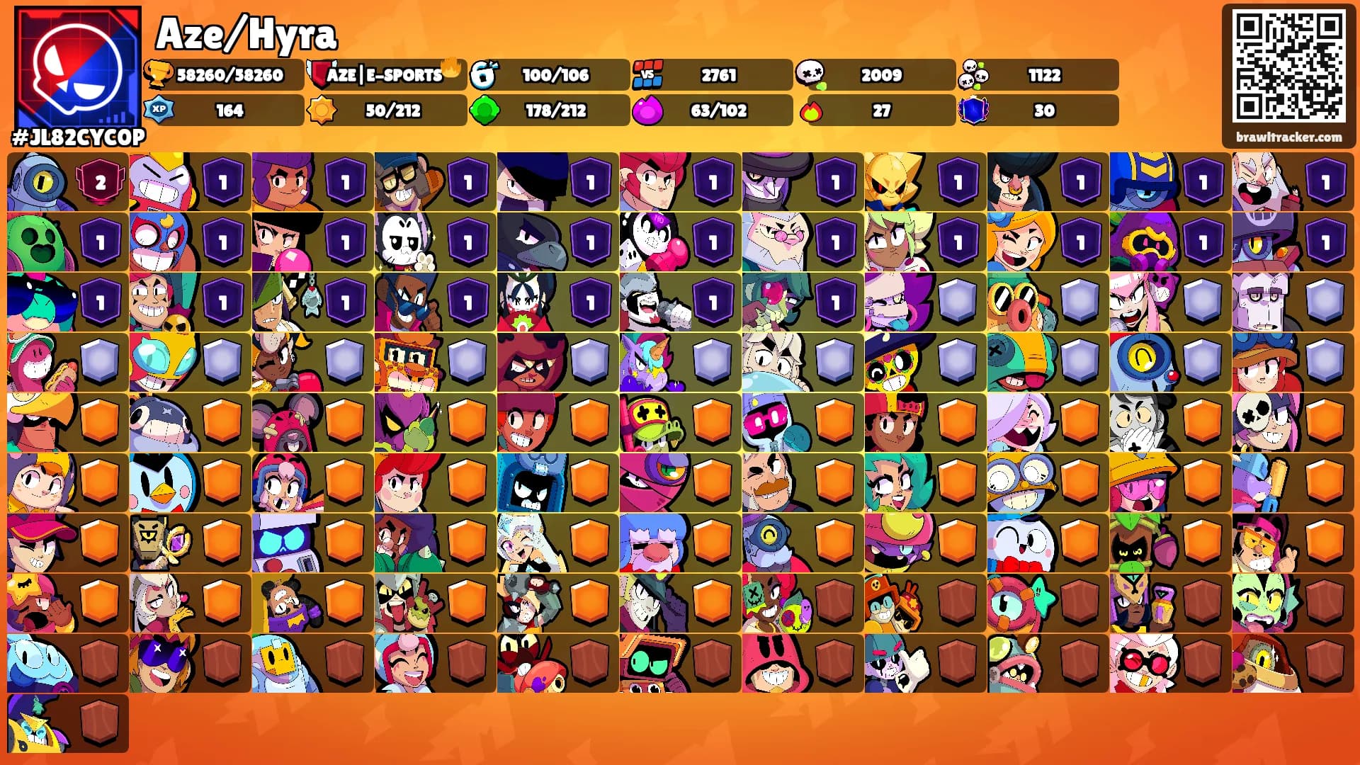 Aze/Hyra's Ranks