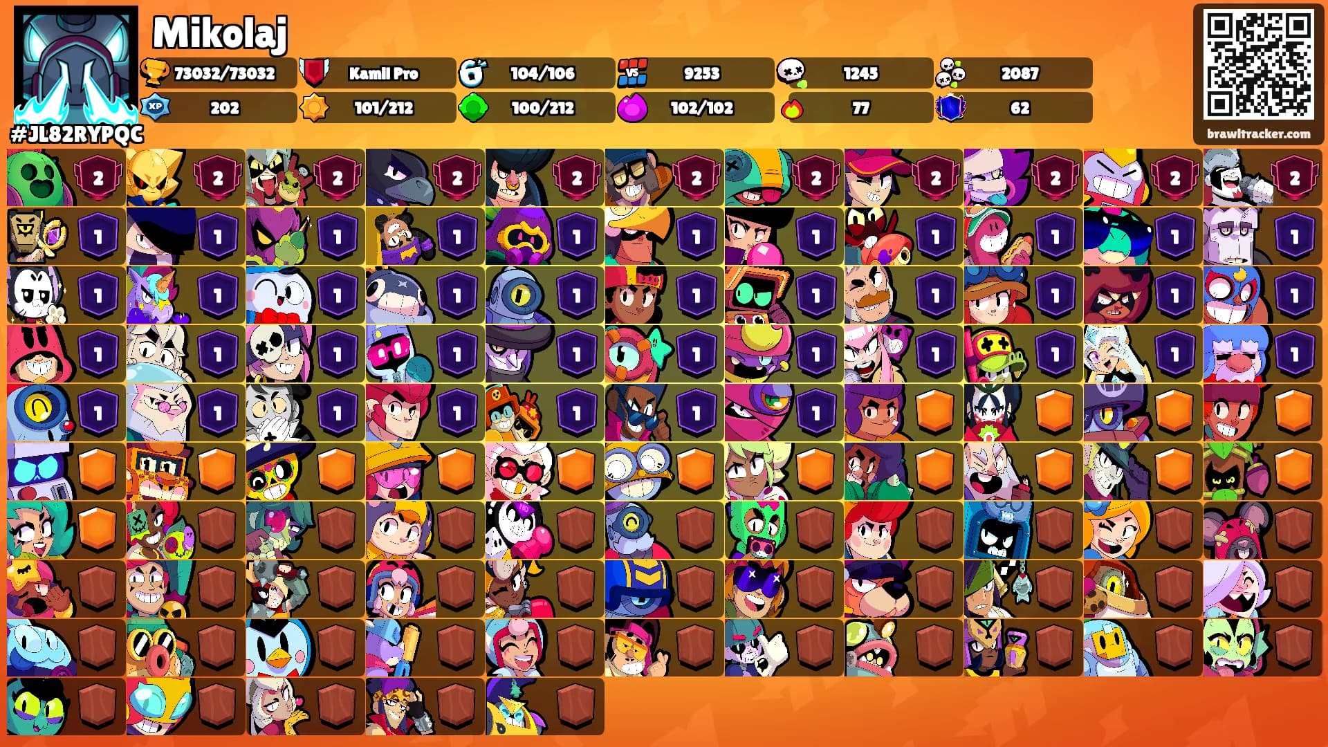Mikolaj's Ranks