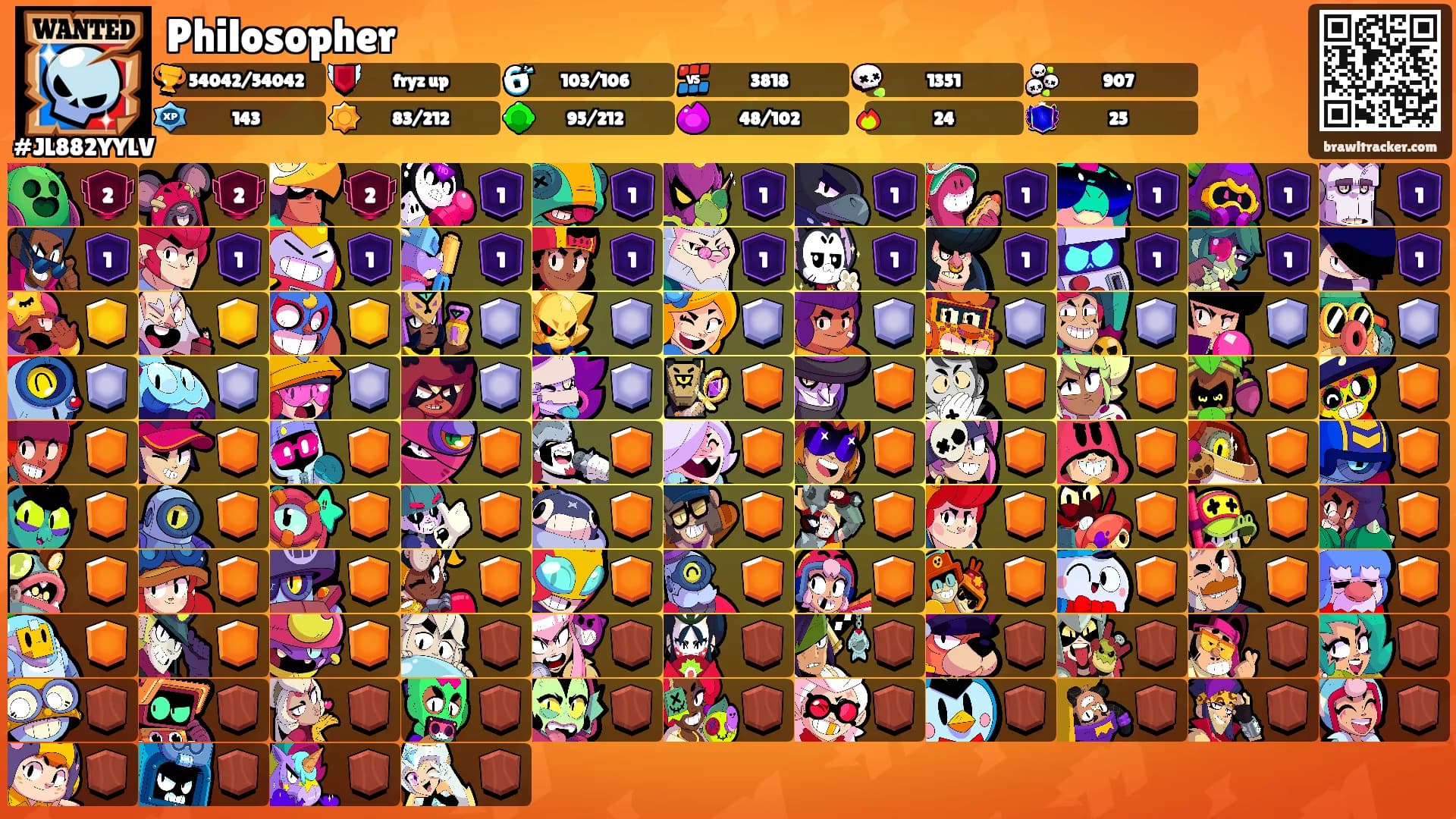 Philosopher's Ranks
