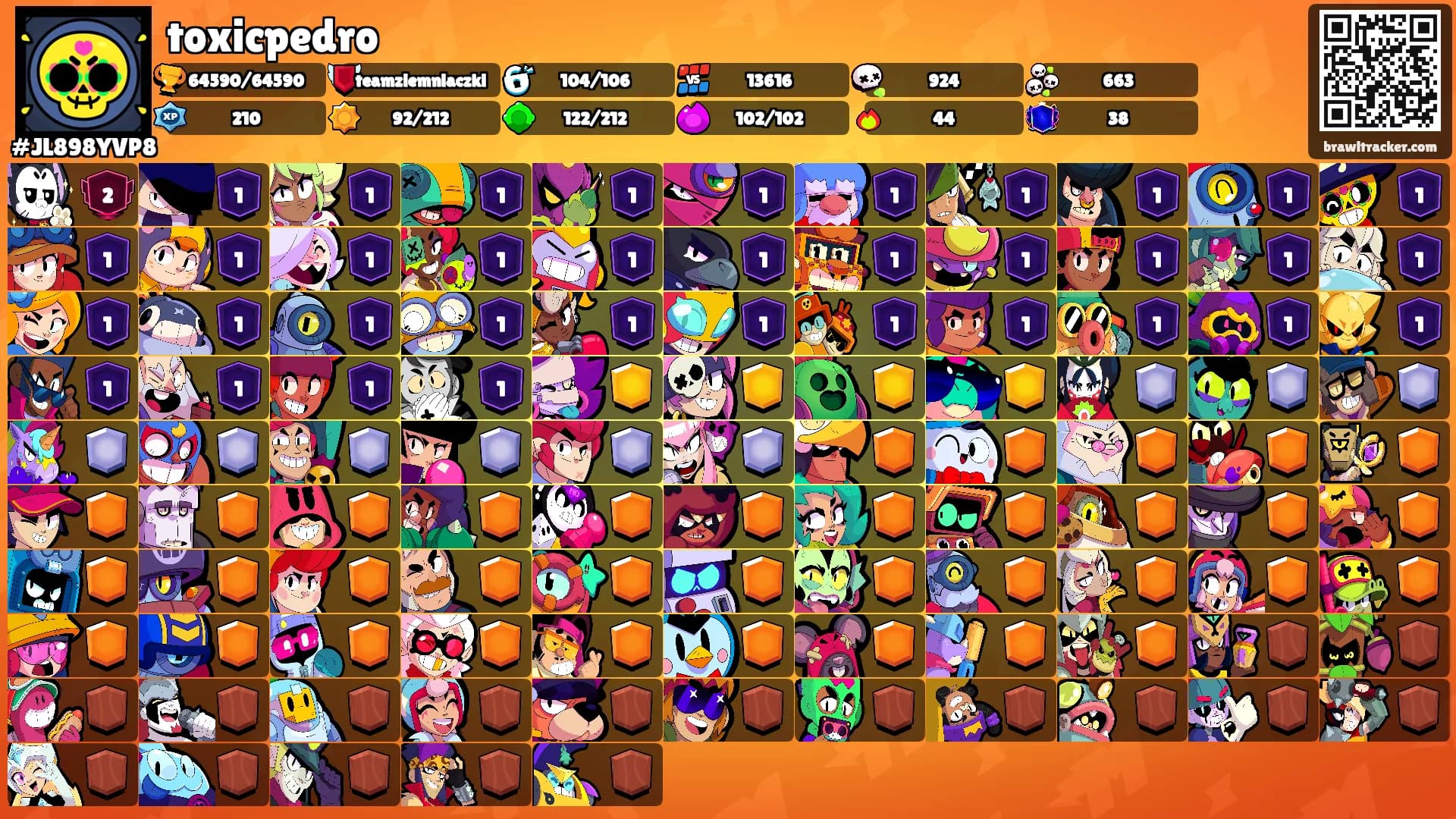 toxicpedro's Ranks