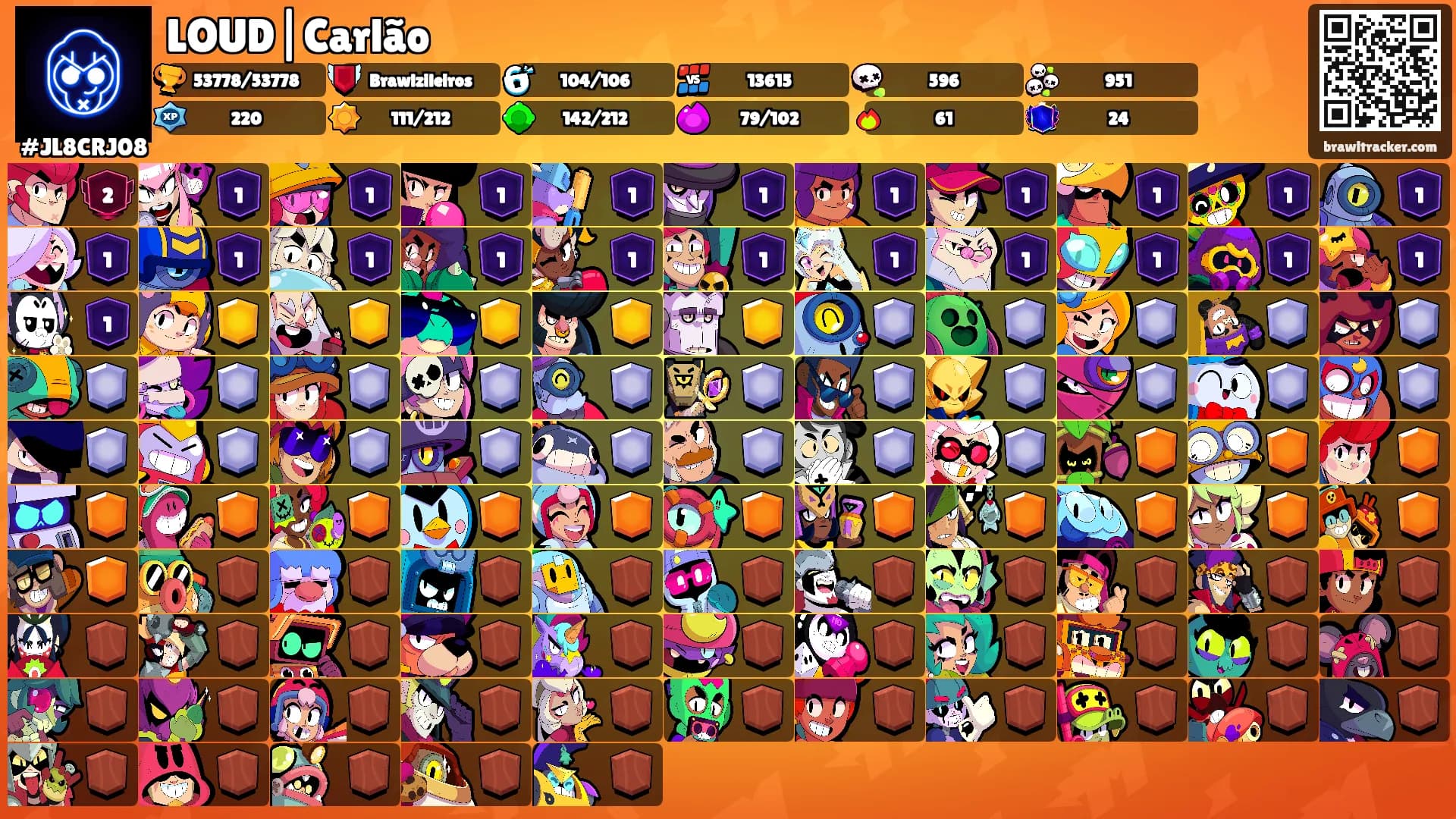 LOUD|Carlão's Ranks