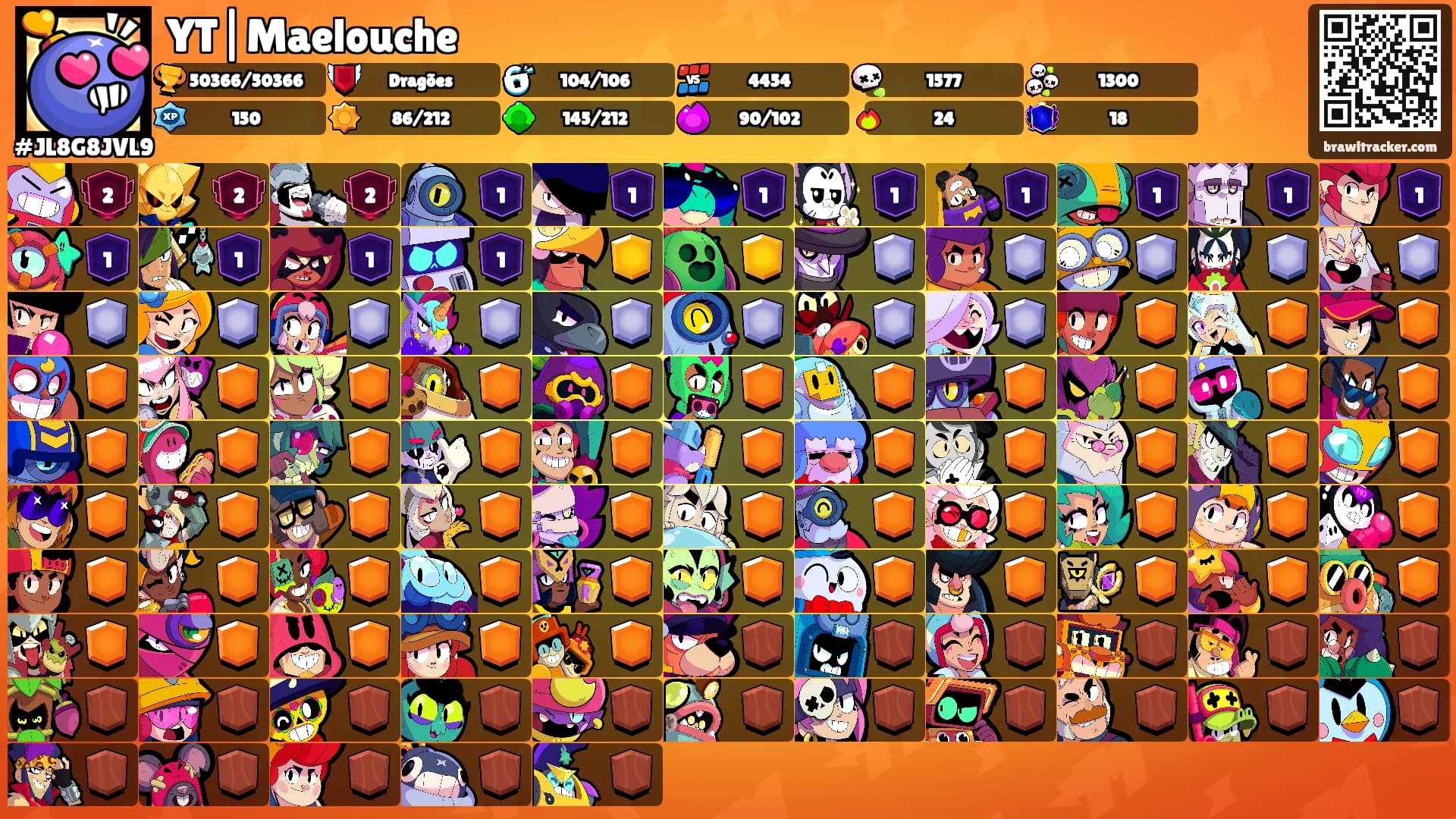 YT|Maelouche's Ranks