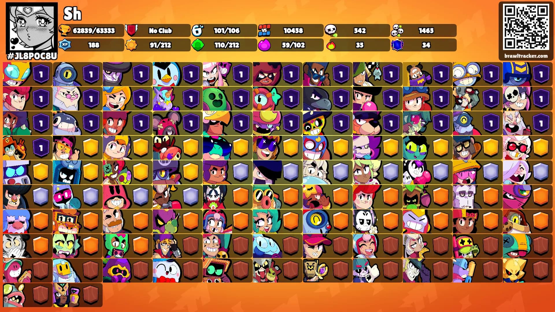 Sh's Ranks