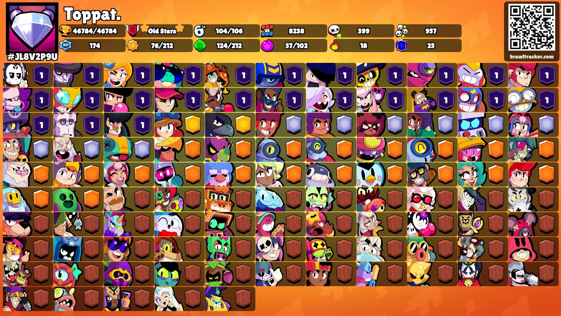 Toppat.'s Ranks