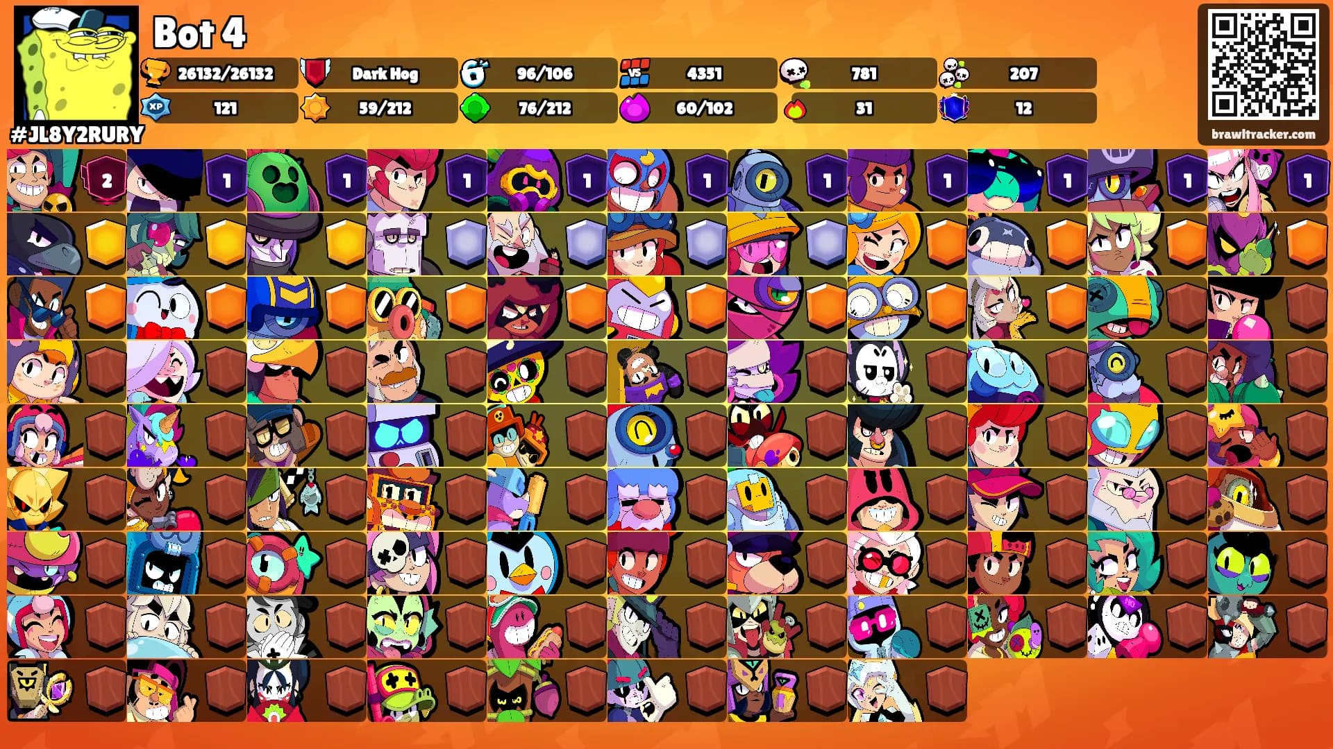 Bot 4's Ranks