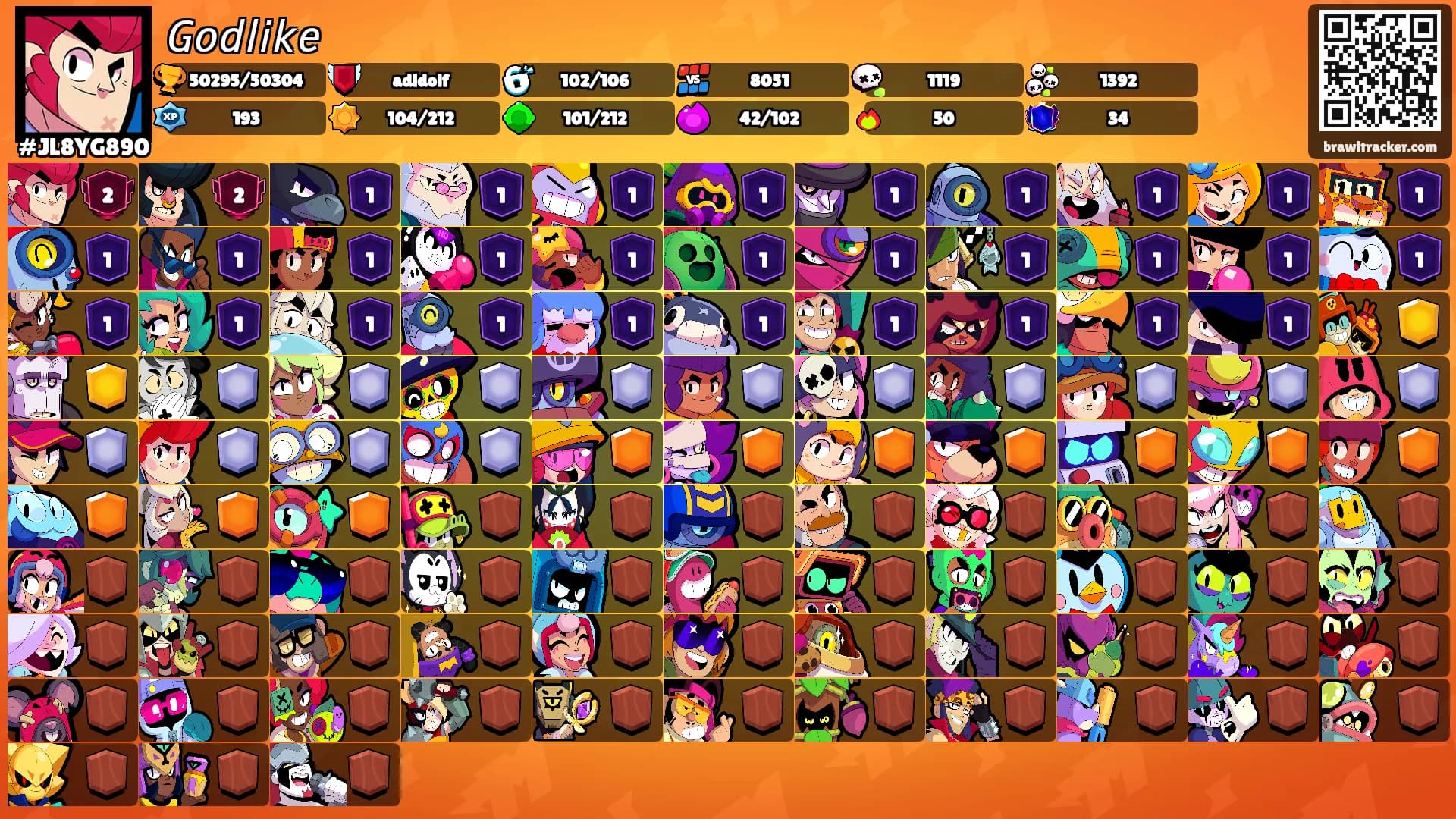 𝘎𝘰𝘥𝘭𝘪𝘬𝘦's Ranks