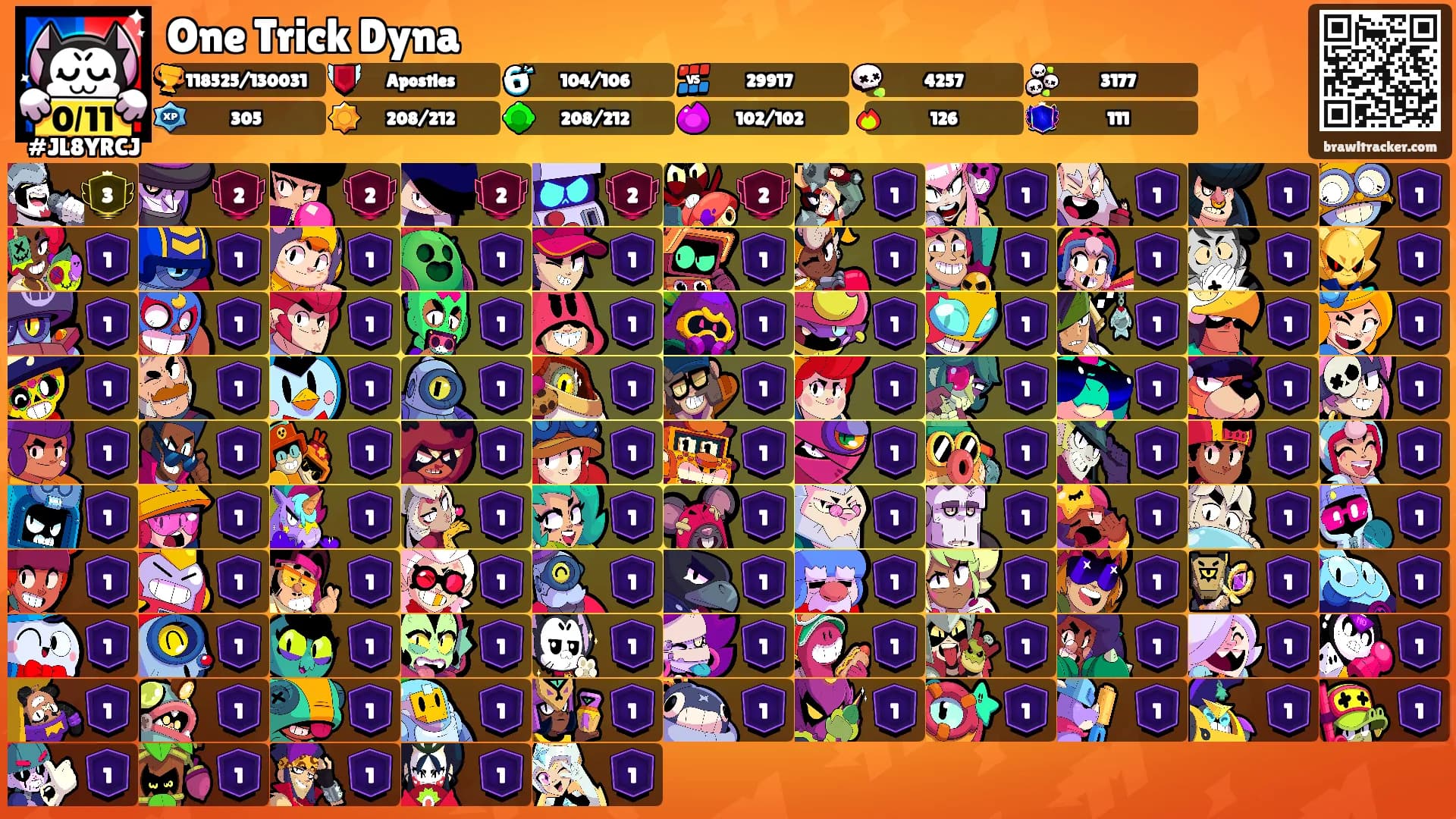 One Trick Dyna's Ranks
