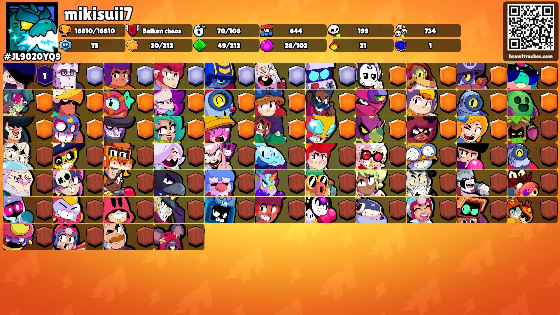 mikisuii7's Ranks