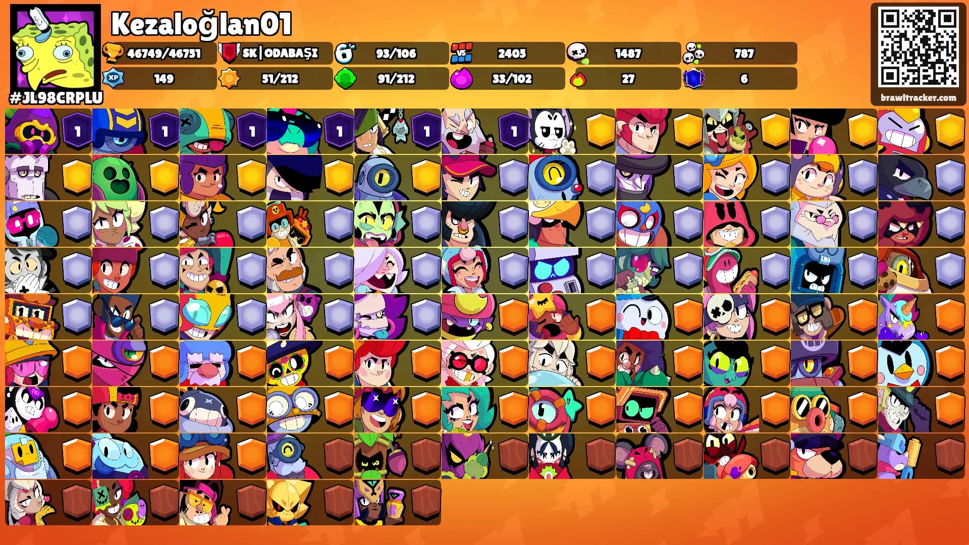 Kezaloğlan01's Ranks