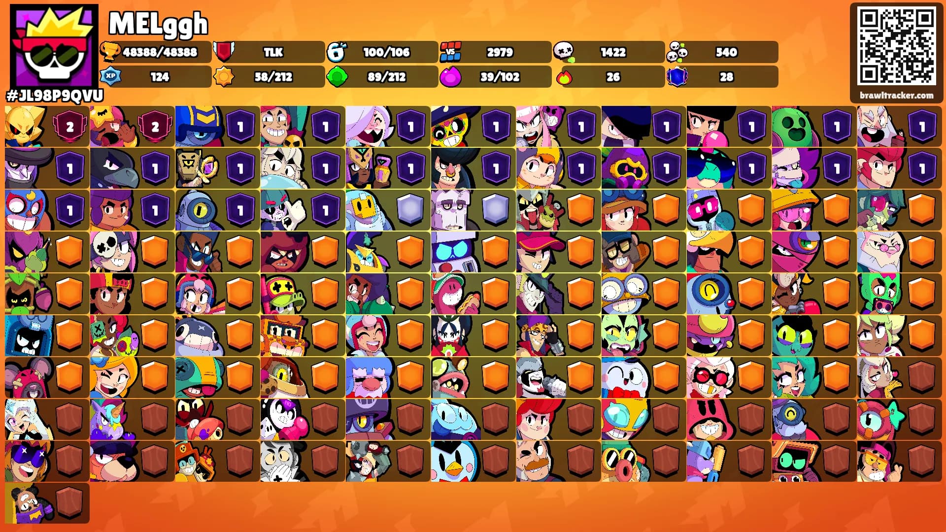 MELggh's Ranks