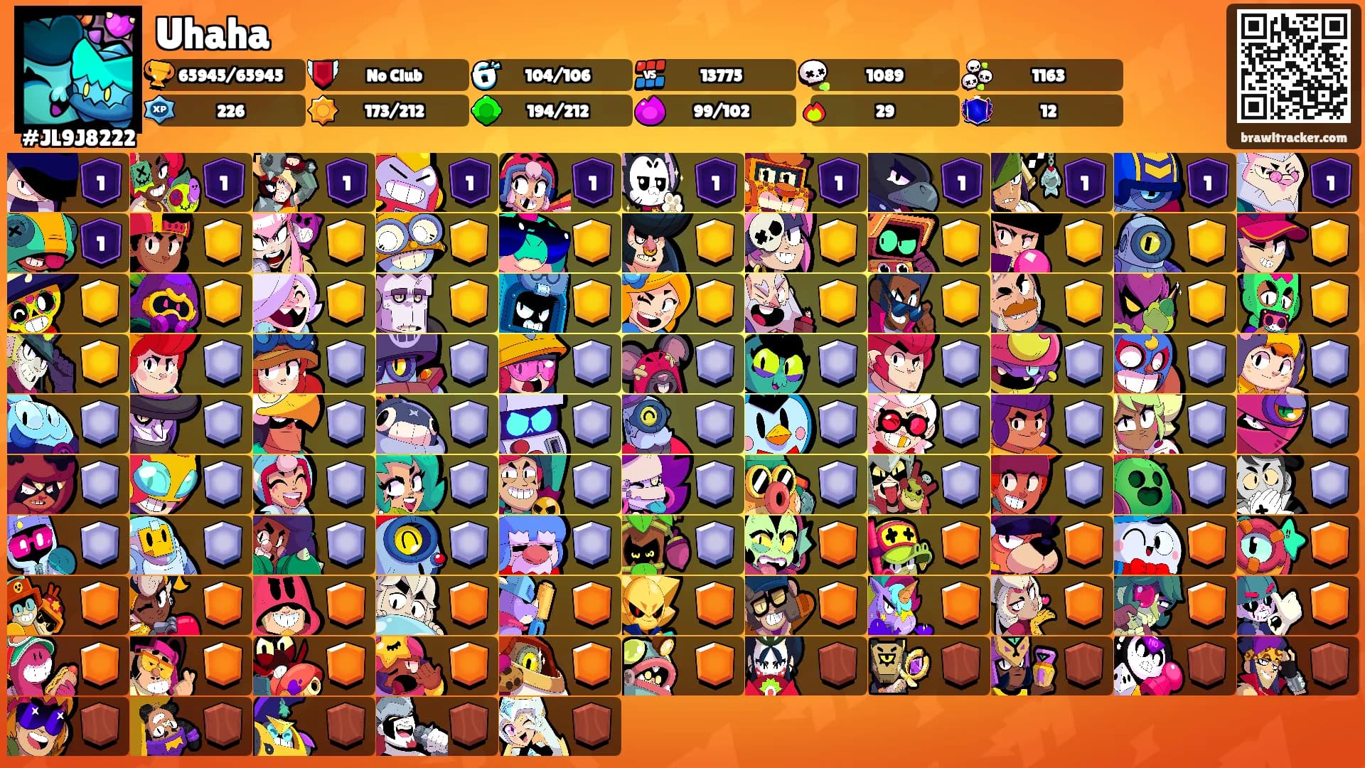 Uhaha's Ranks
