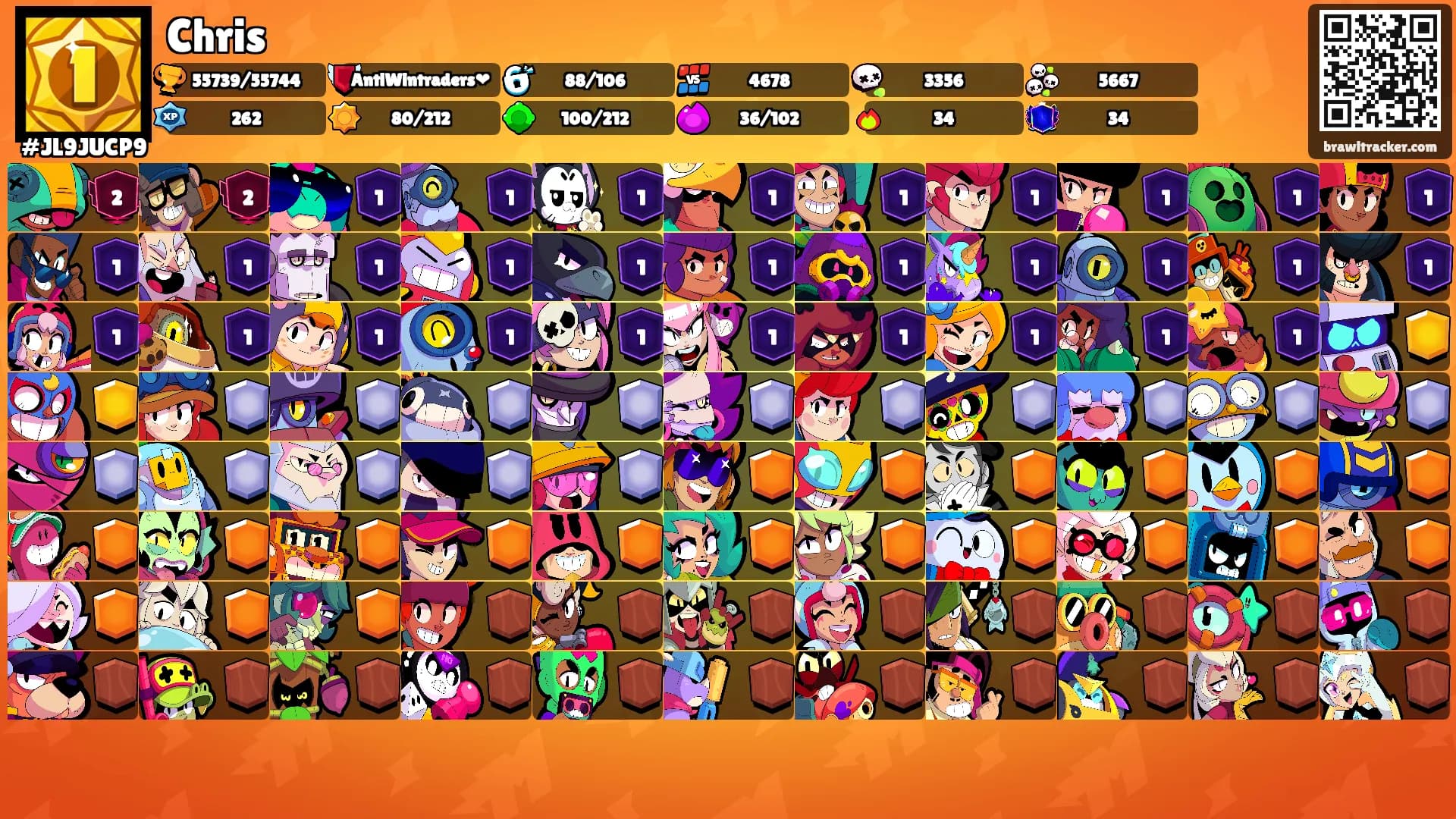 Chris's Ranks
