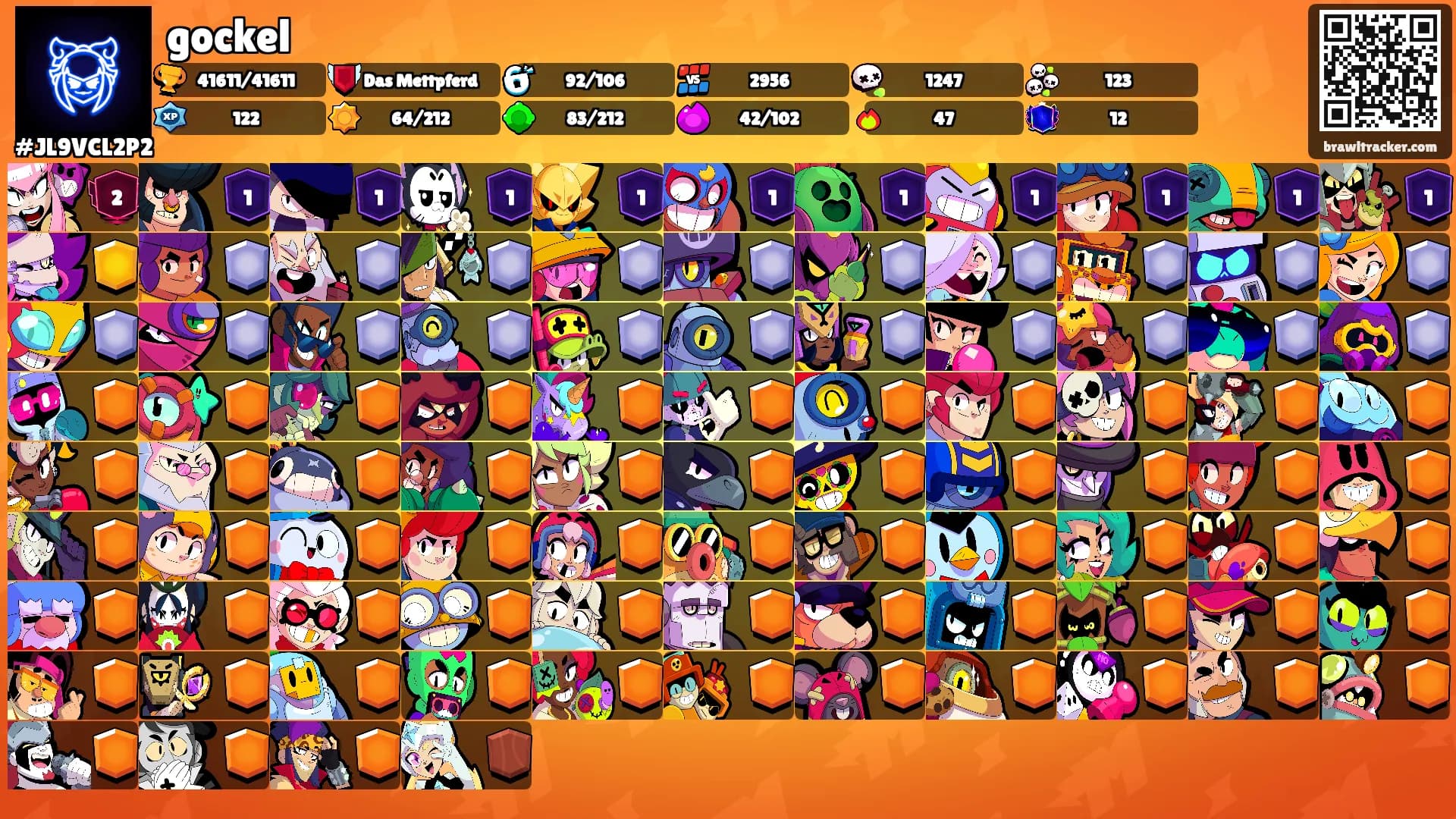 gockel's Ranks