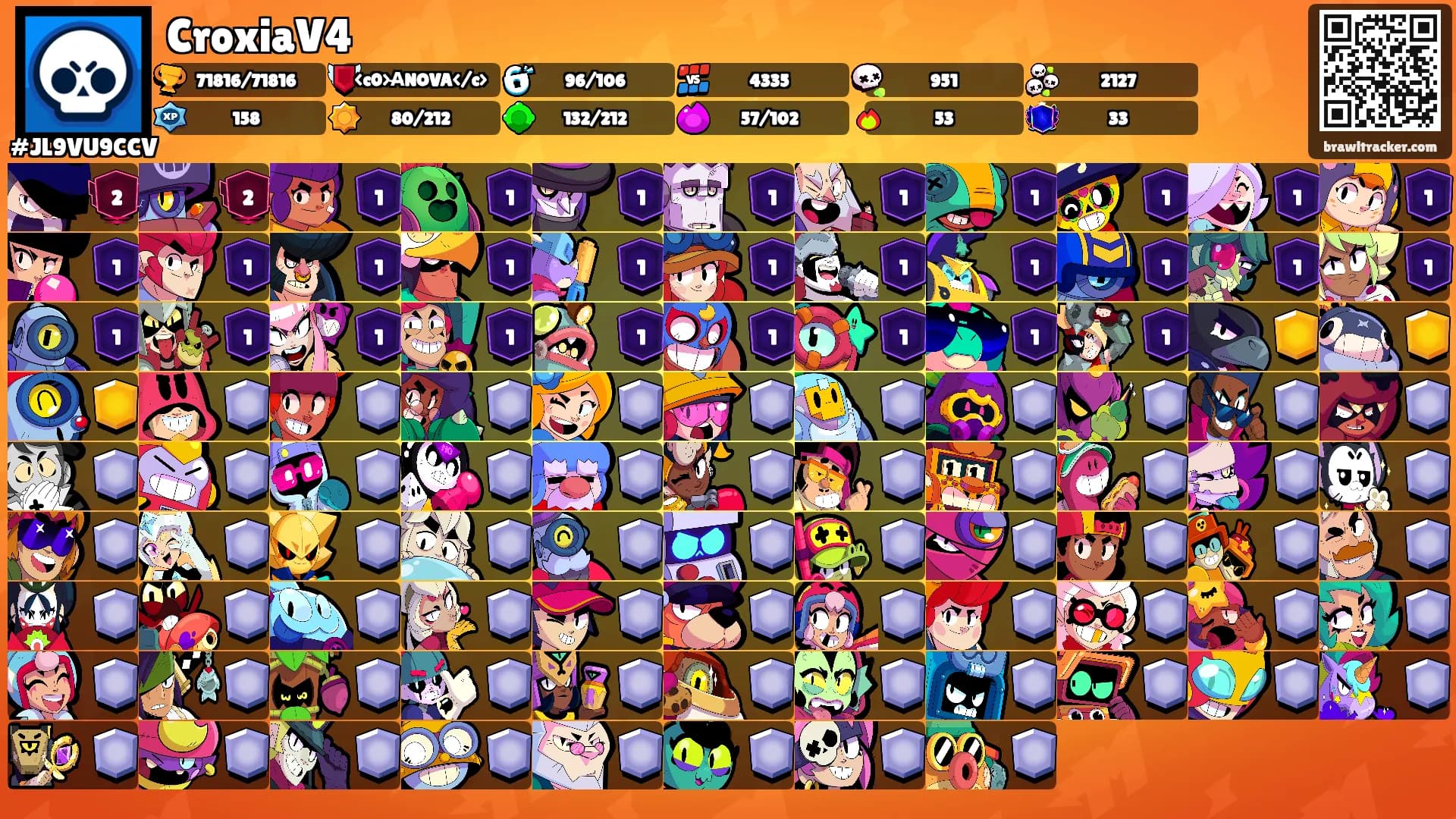 CroxiaV4's Ranks