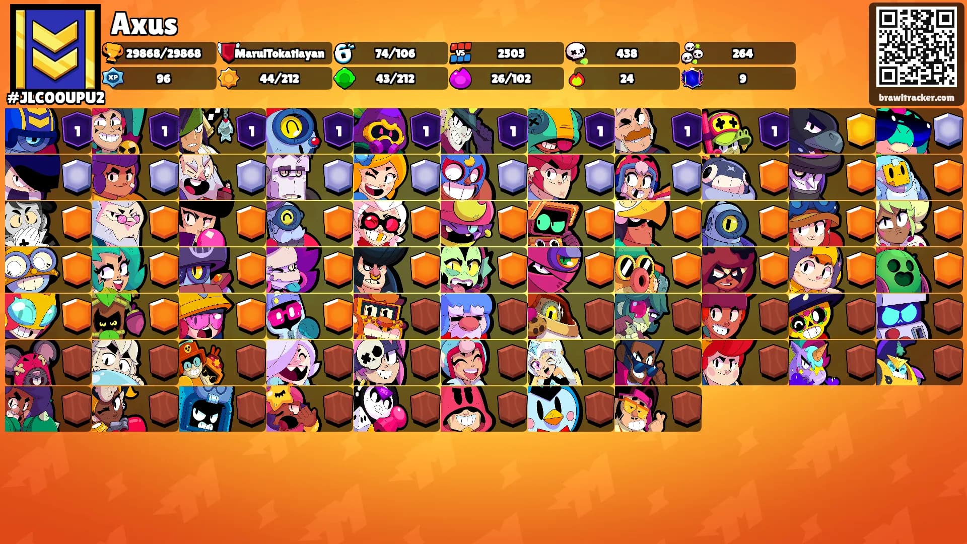 Axus's Ranks