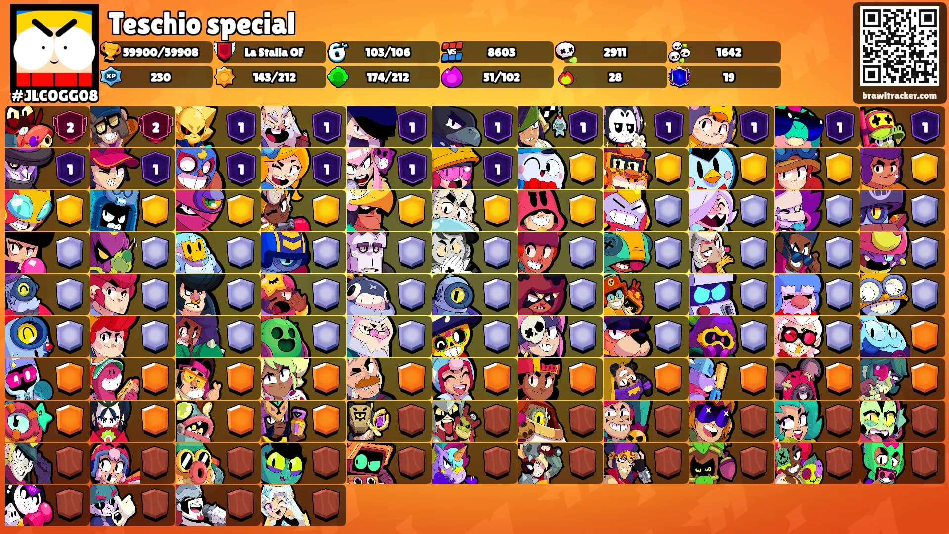 Teschio special's Ranks