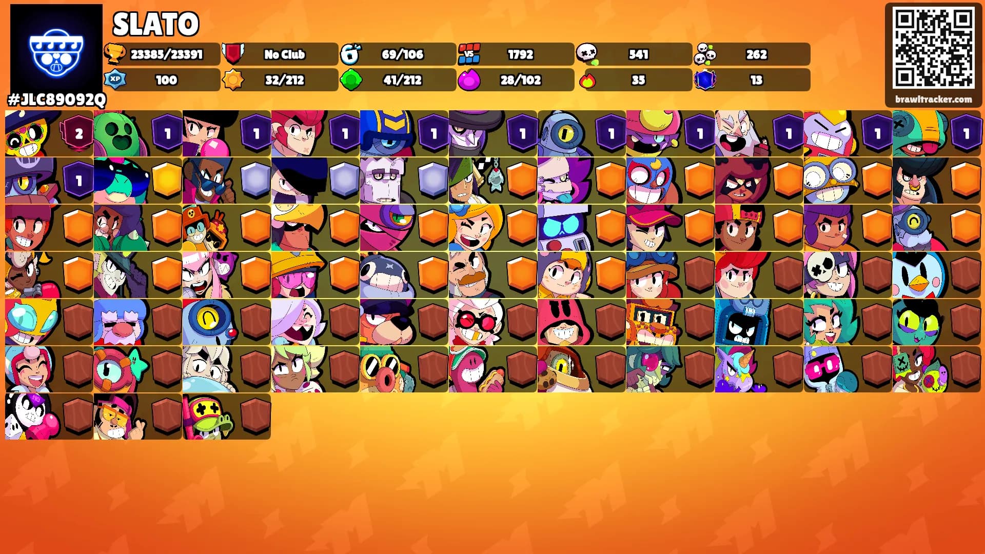 SLATO's Ranks