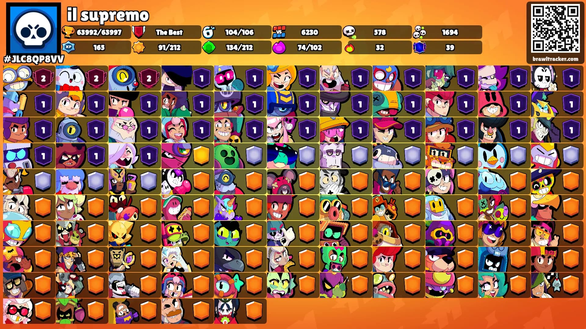 il supremo's Ranks