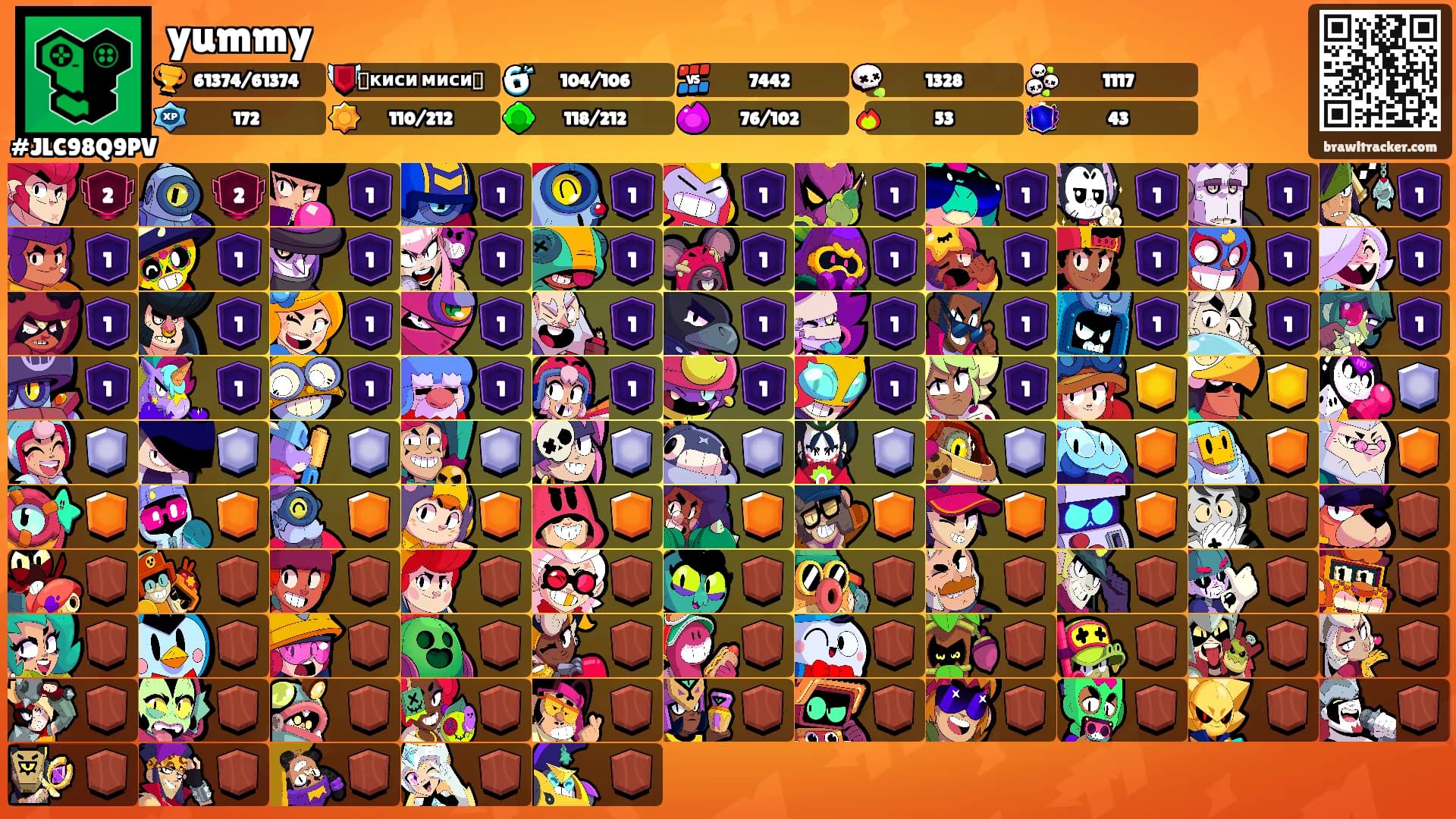 yummy's Ranks