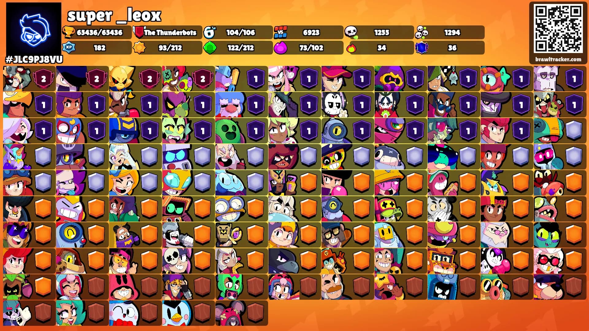 super _leox's Ranks