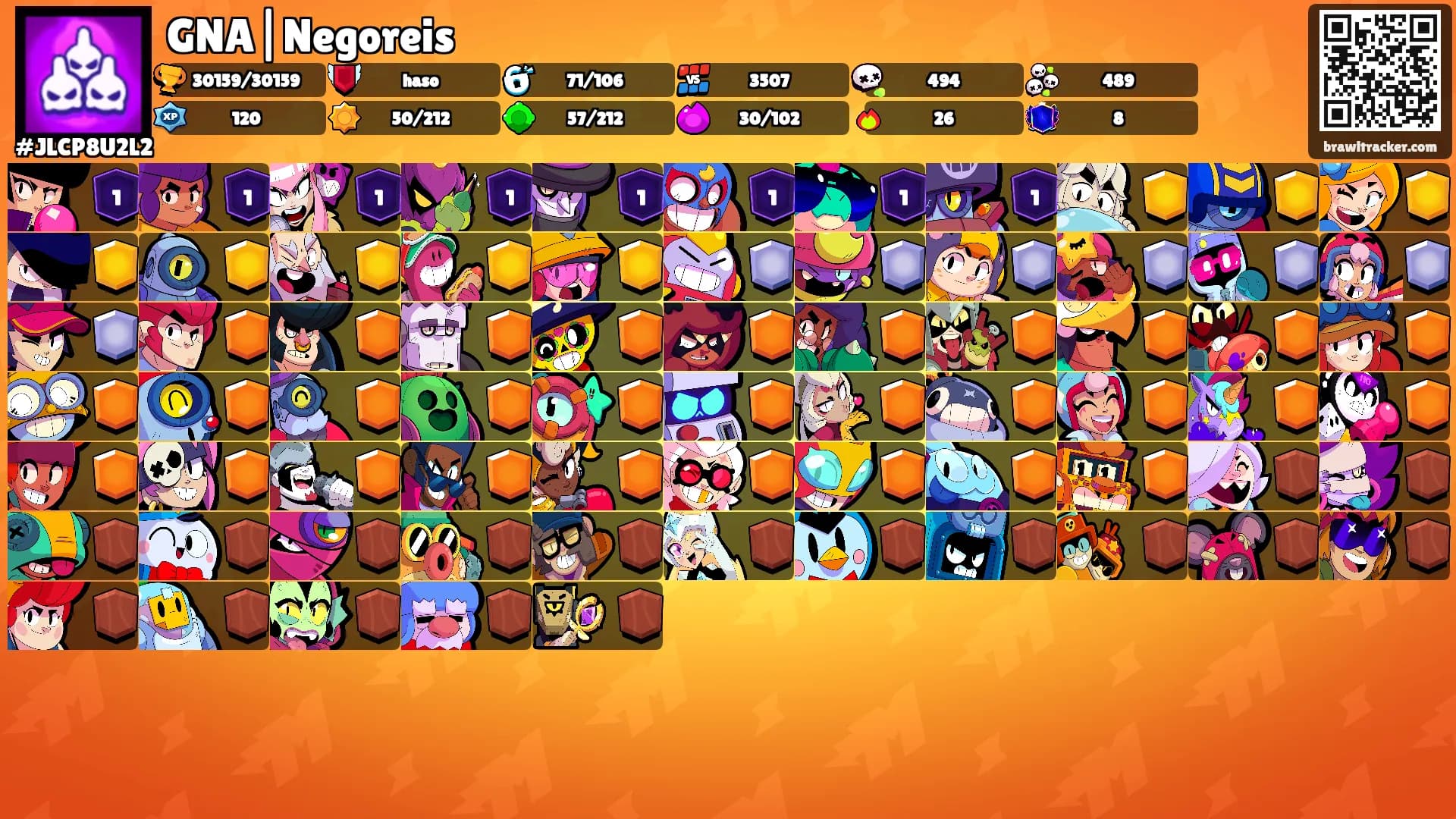 GNA|Negoreis's Ranks