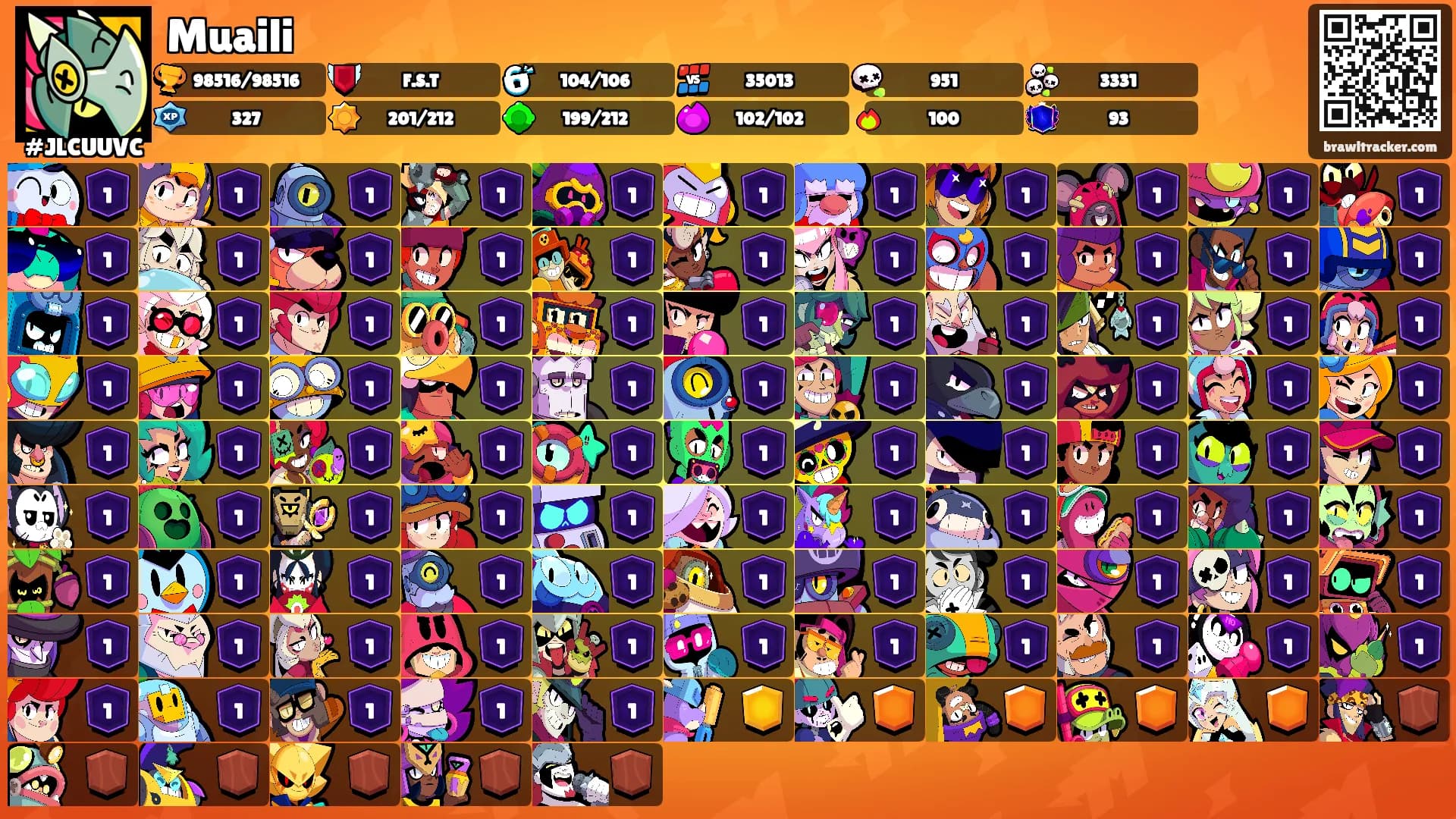 Muaili's Ranks