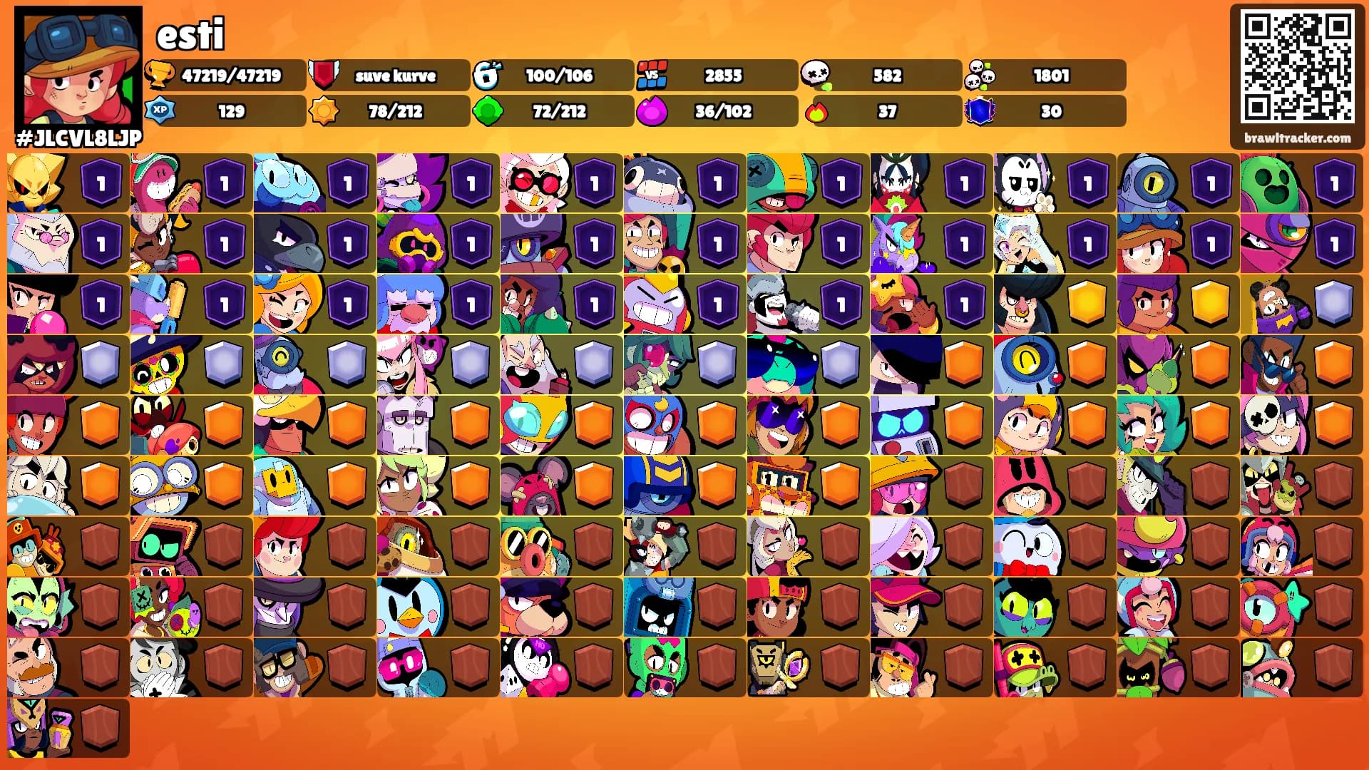 esti's Ranks