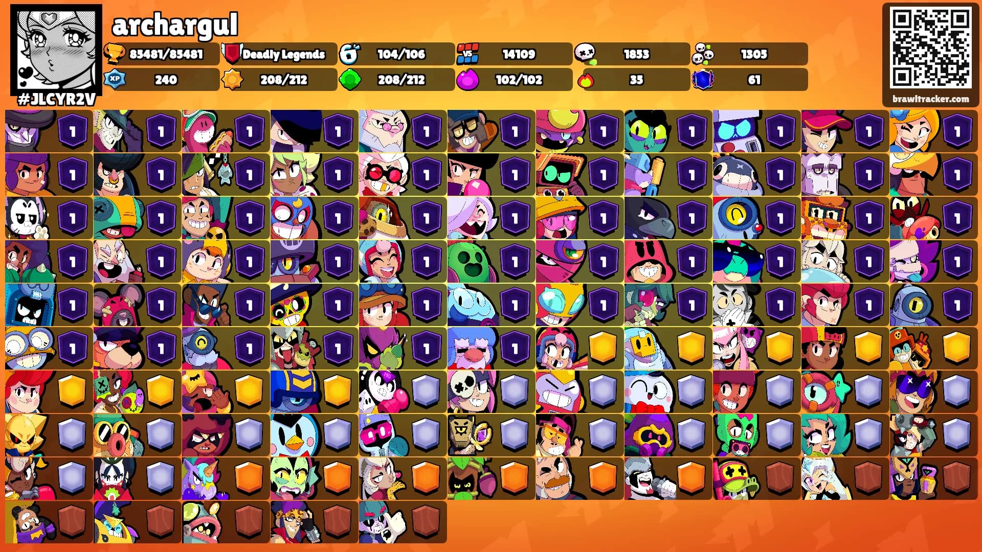 archargul's Ranks