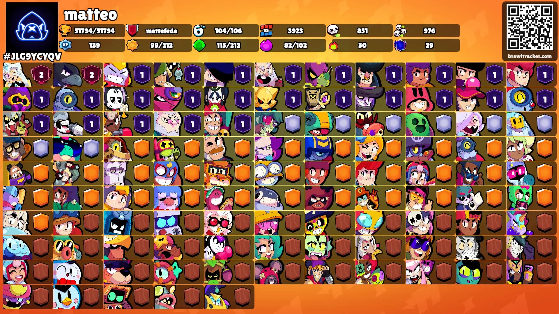 matteo's Ranks