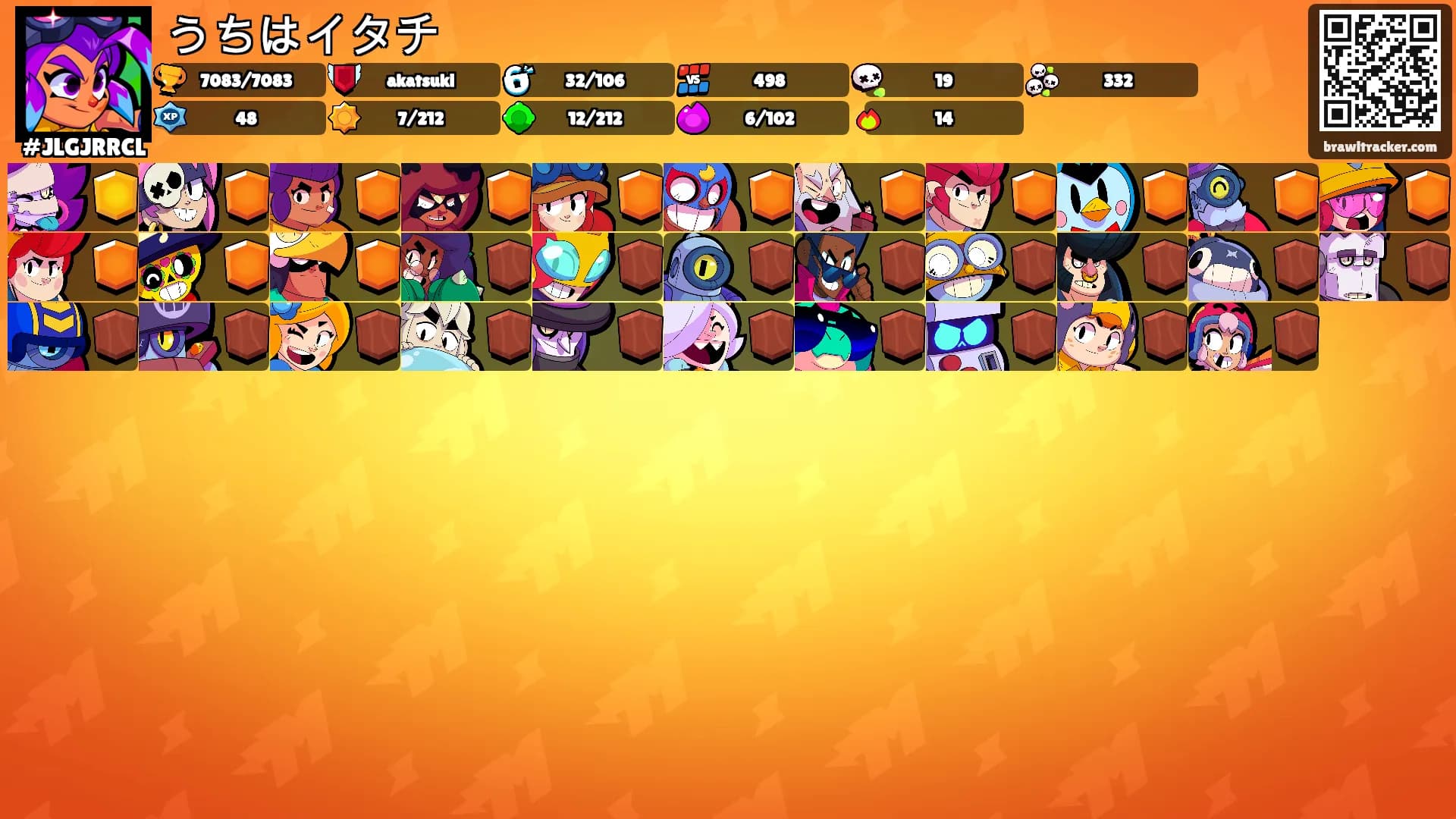 うちはイタチ's Ranks