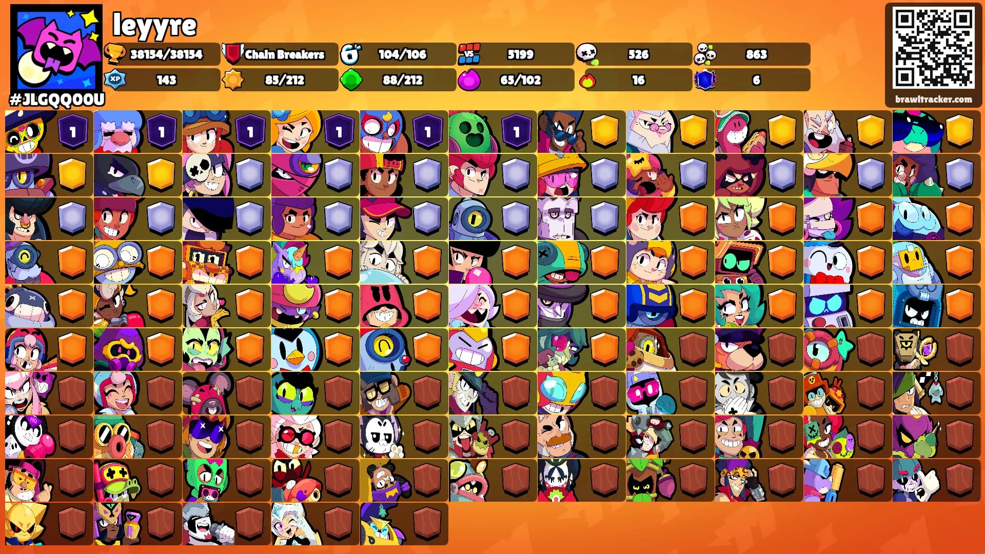 leyyre's Ranks