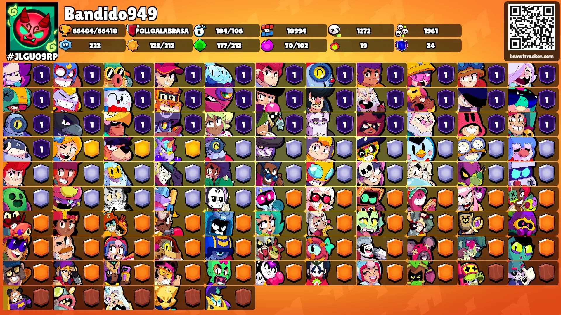 Bandido949's Ranks