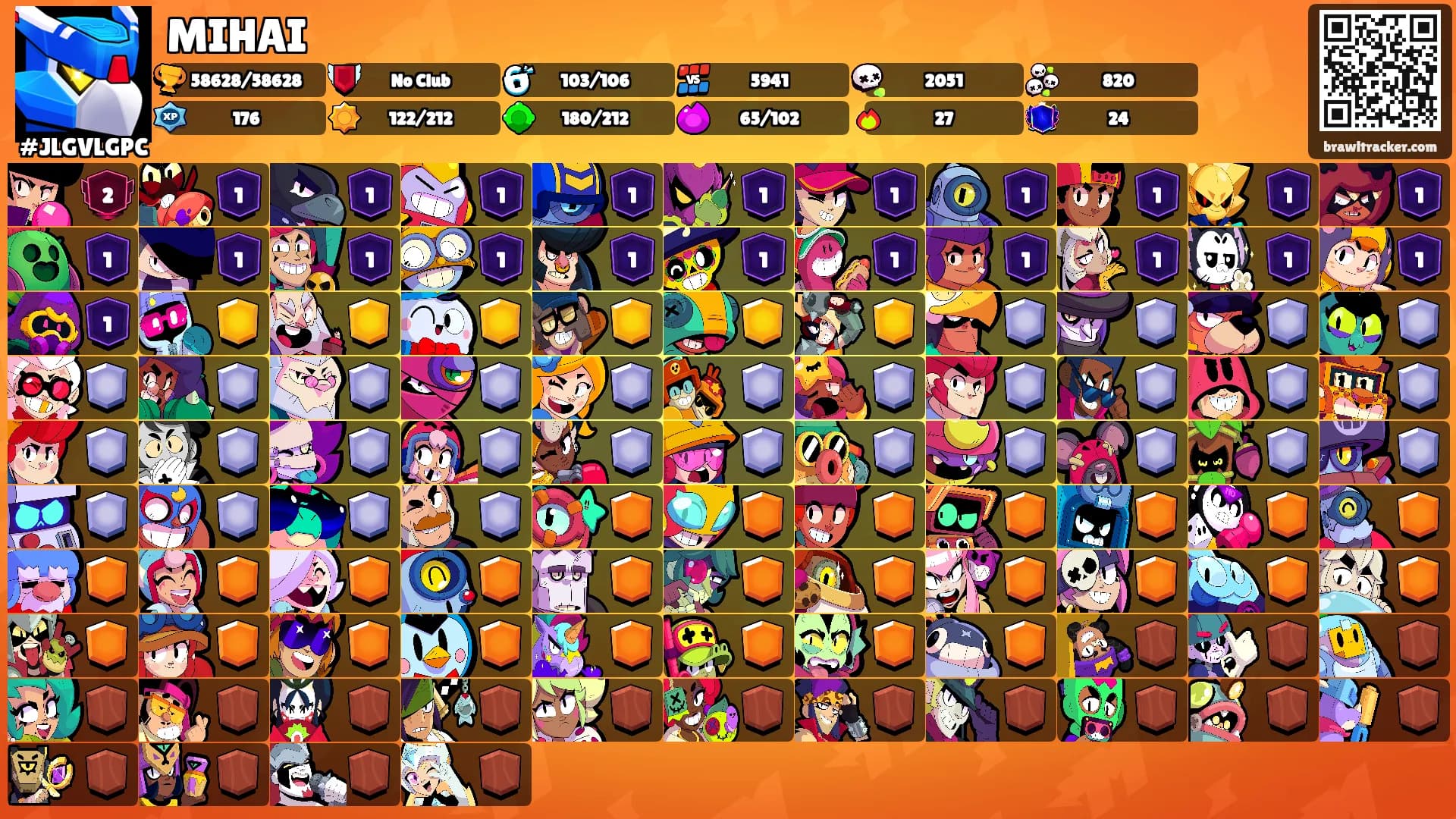 MIHAI's Ranks