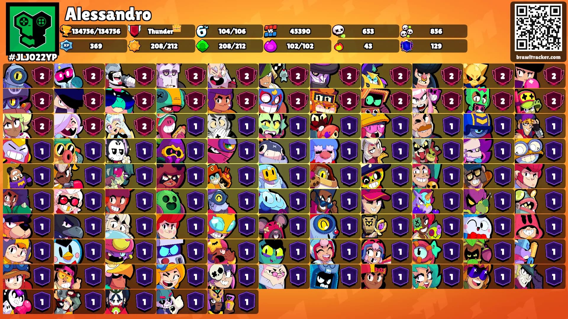 Alessandro's Ranks