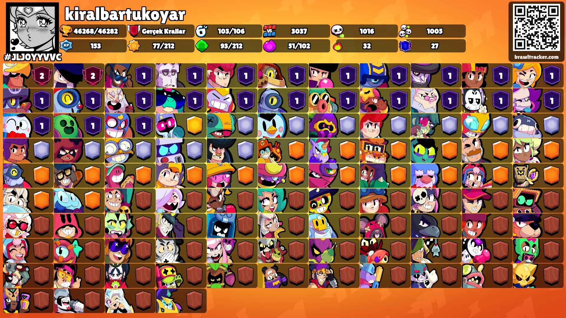 kiralbartukoyar's Ranks
