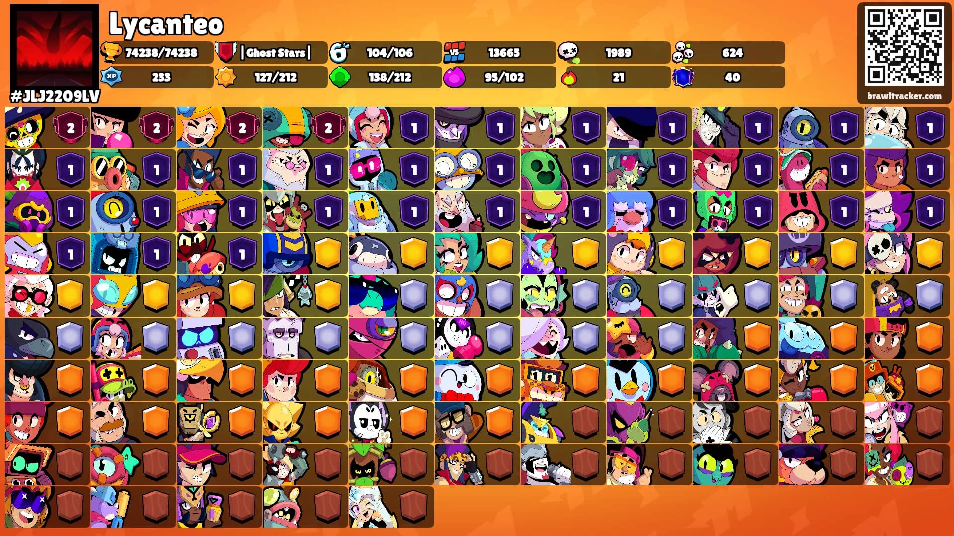 Lycanteo's Ranks