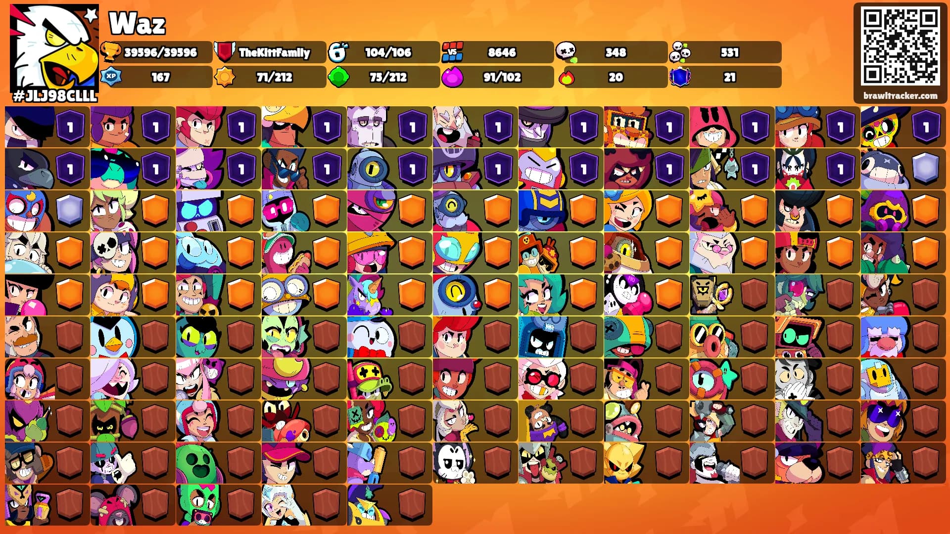 Waz's Ranks