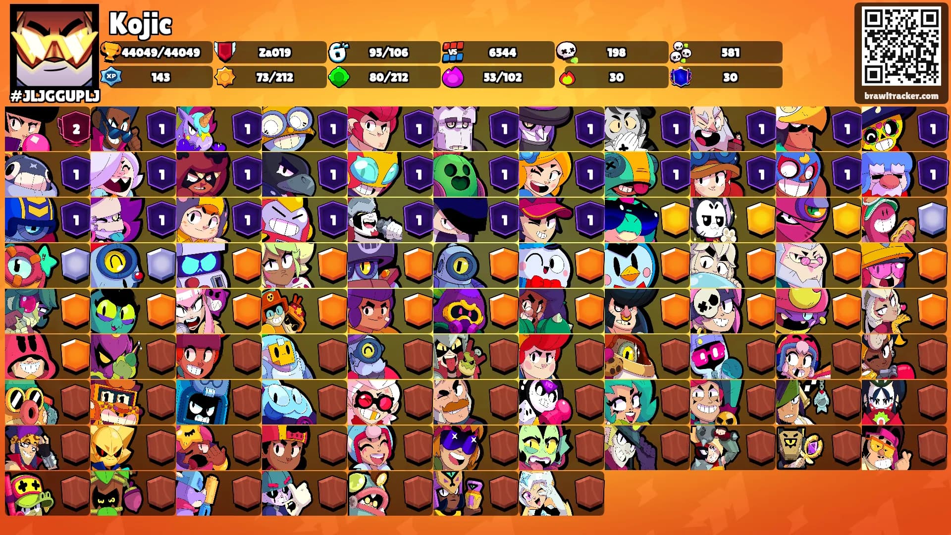 Kojic's Ranks