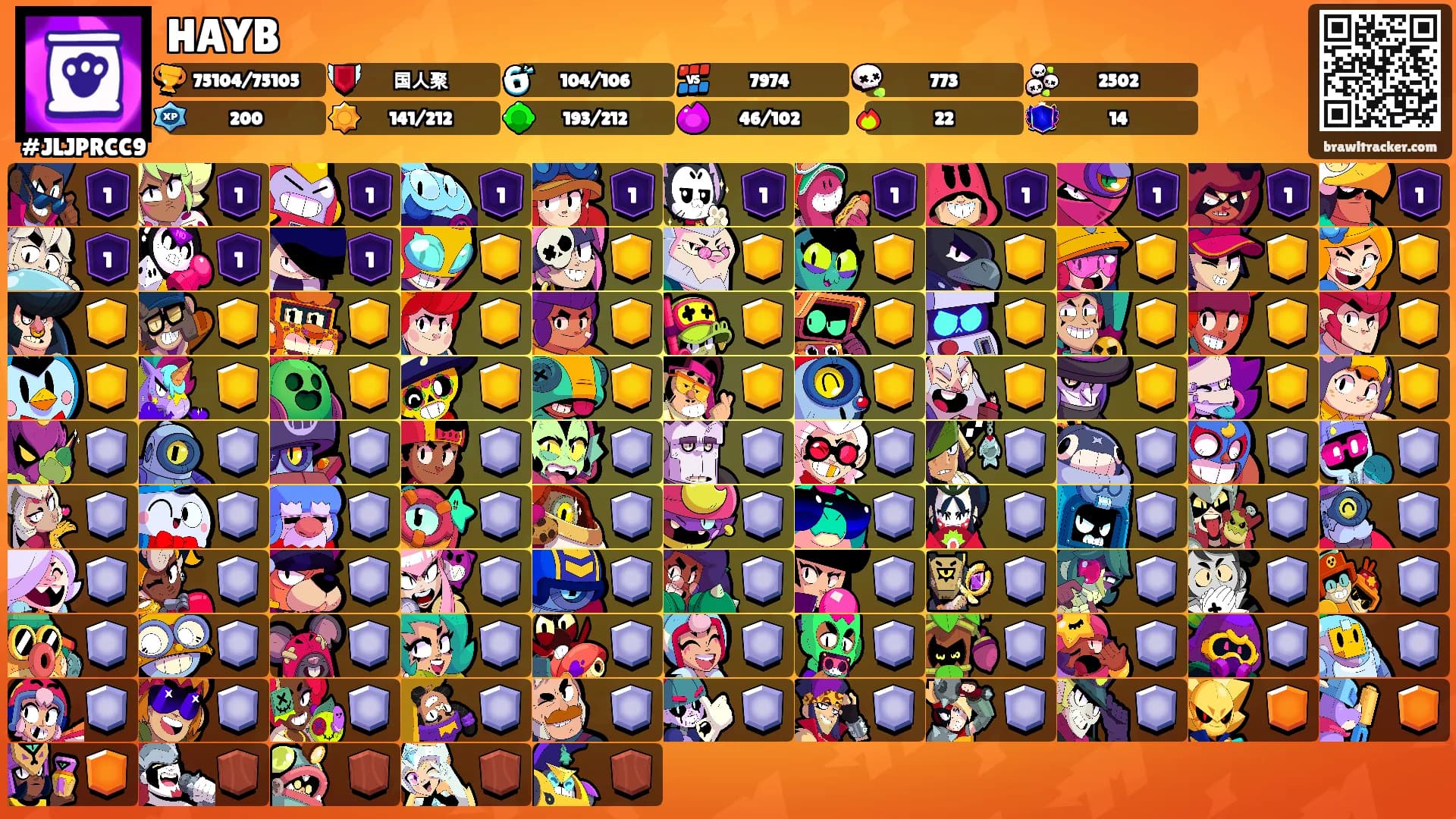 HAYB's Ranks