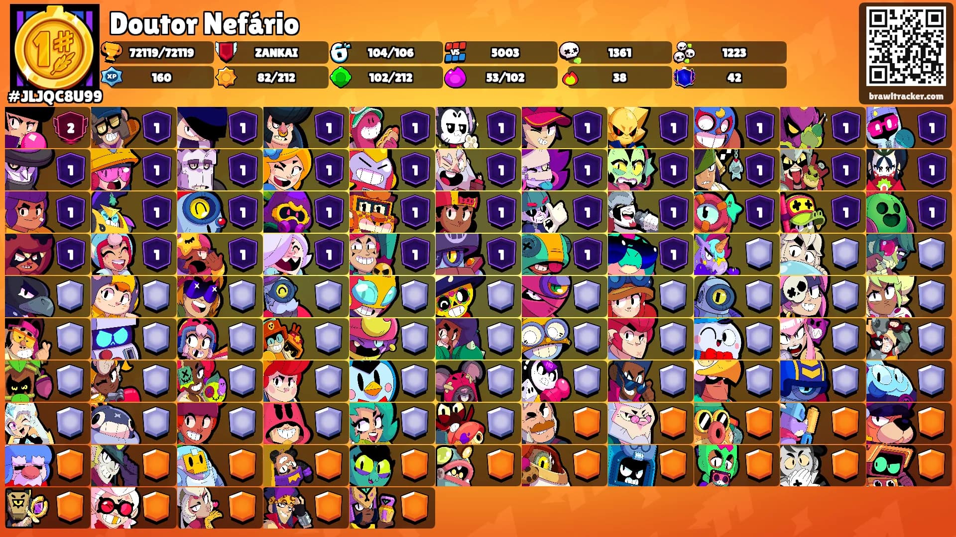 Doutor Nefário's Ranks